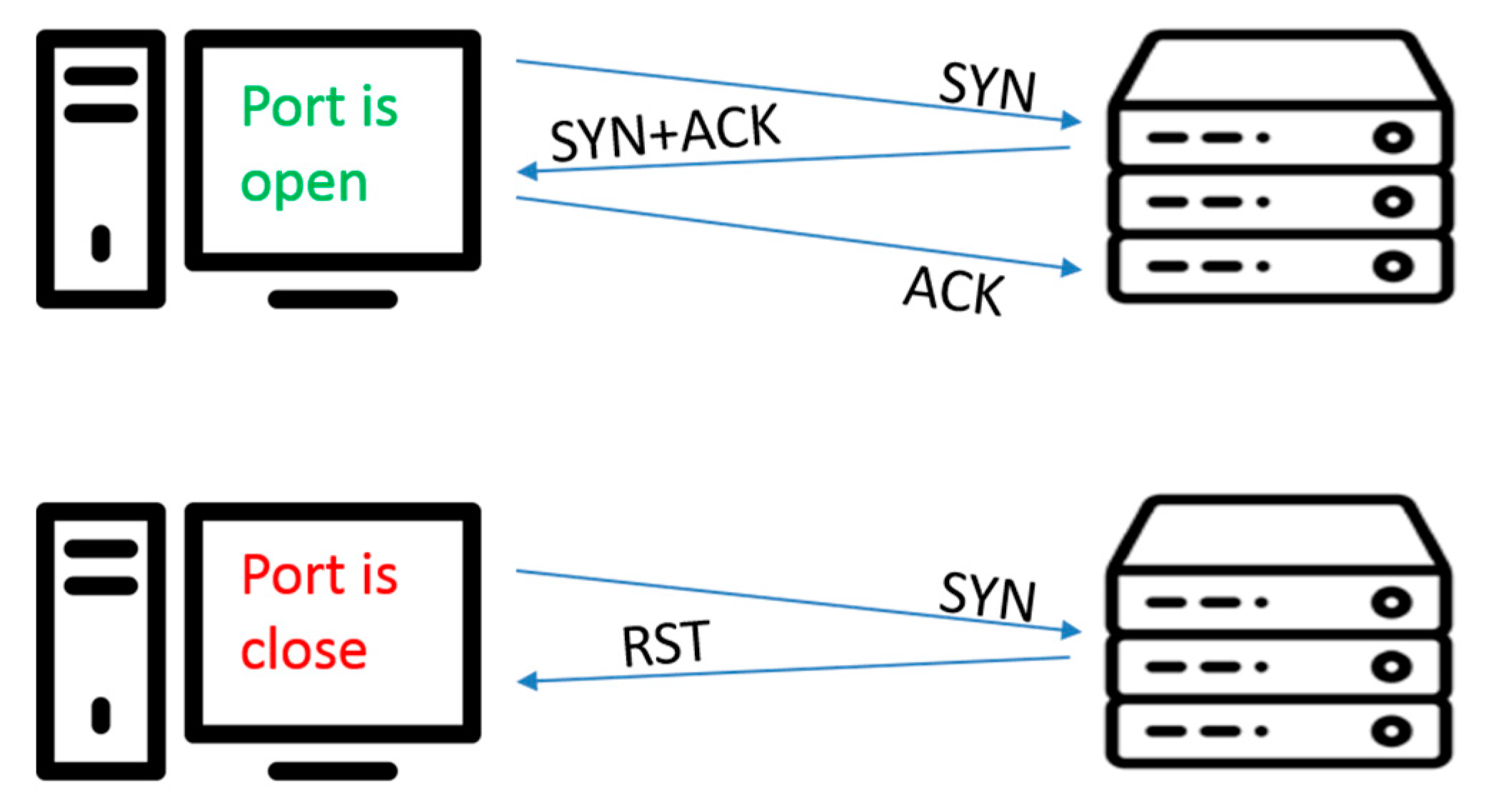 What is a Port Scanner and How Does it Work?