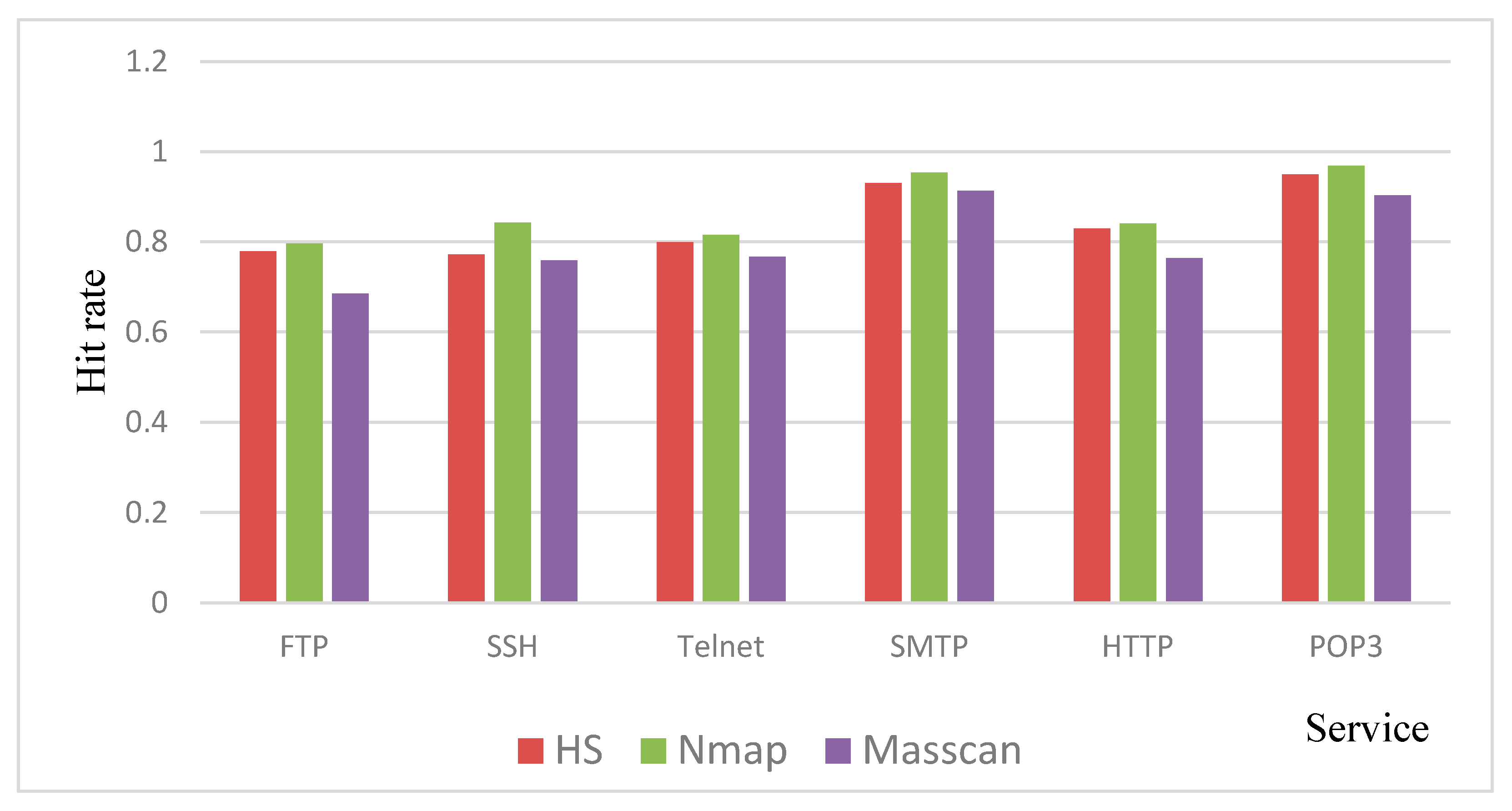Sensors 20 04423 g008 Sensors 20 04423 g008