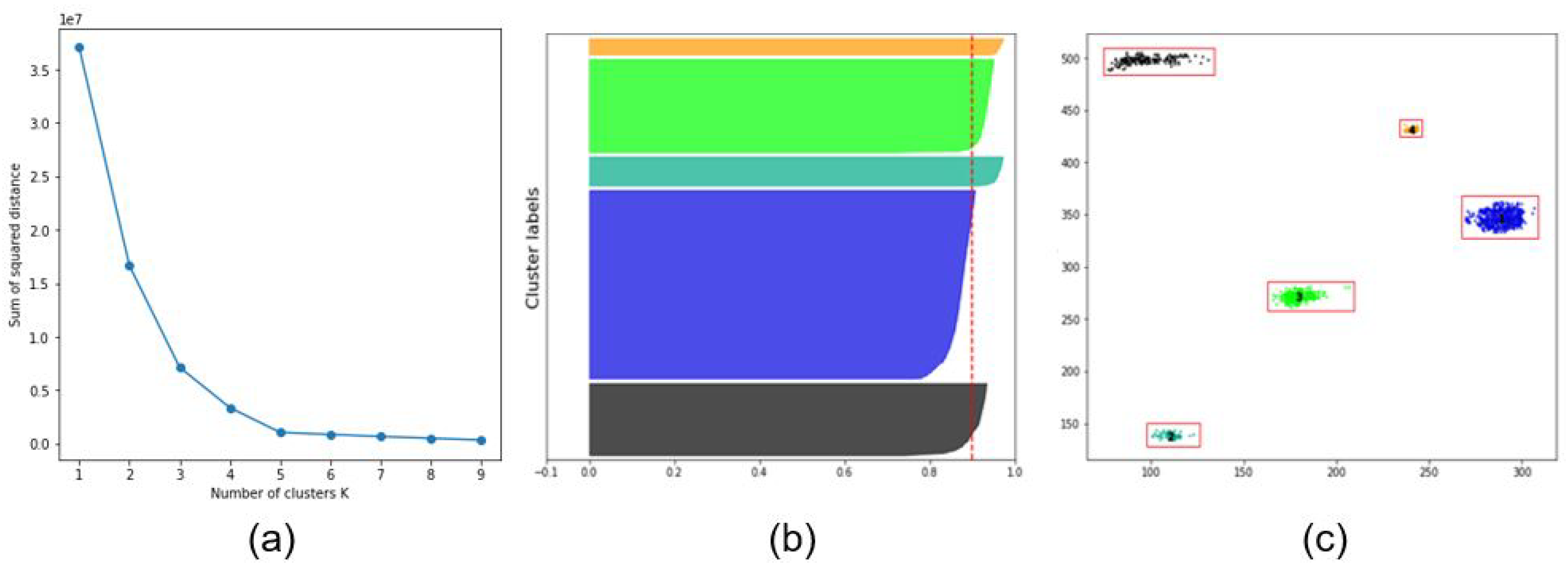 Sensors 20 04424 g009 Sensors 20 04424 g009