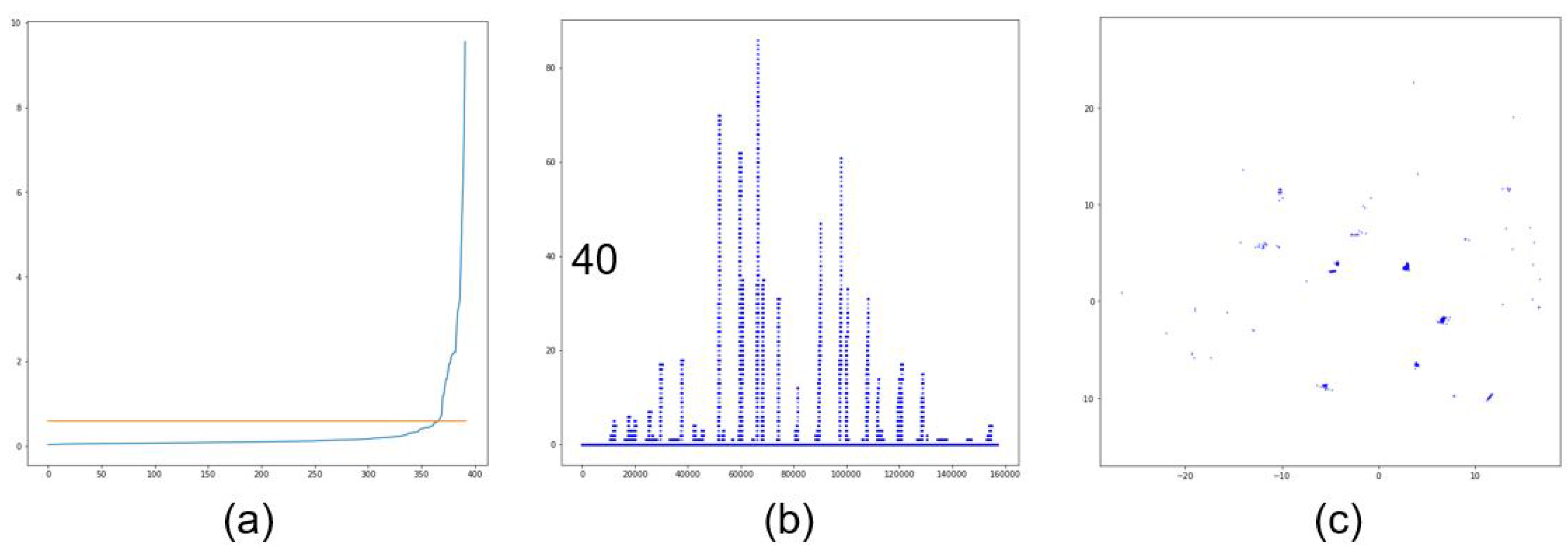 Sensors 20 04424 g012 Sensors 20 04424 g012