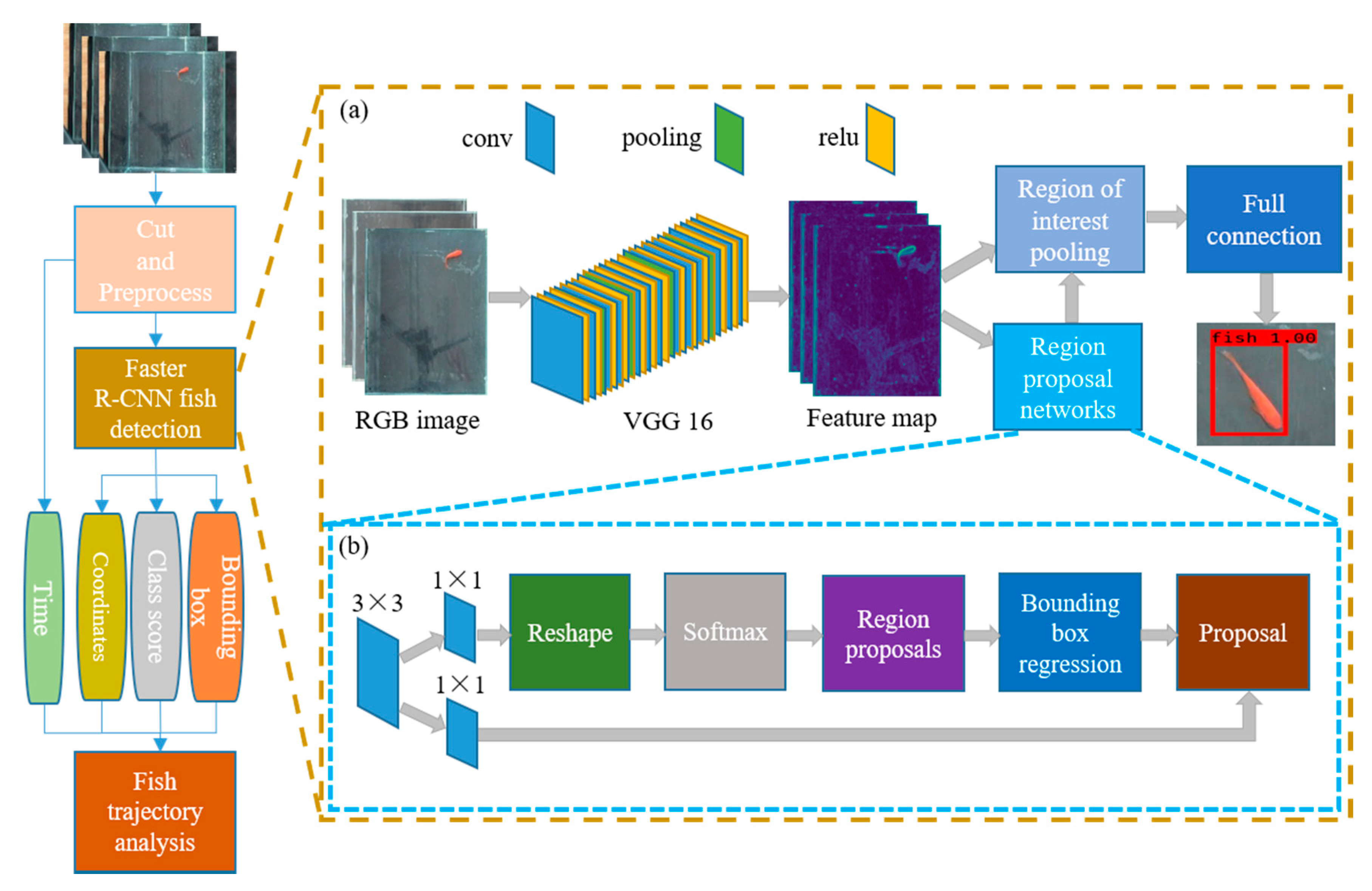 Sensors 20 04425 g002