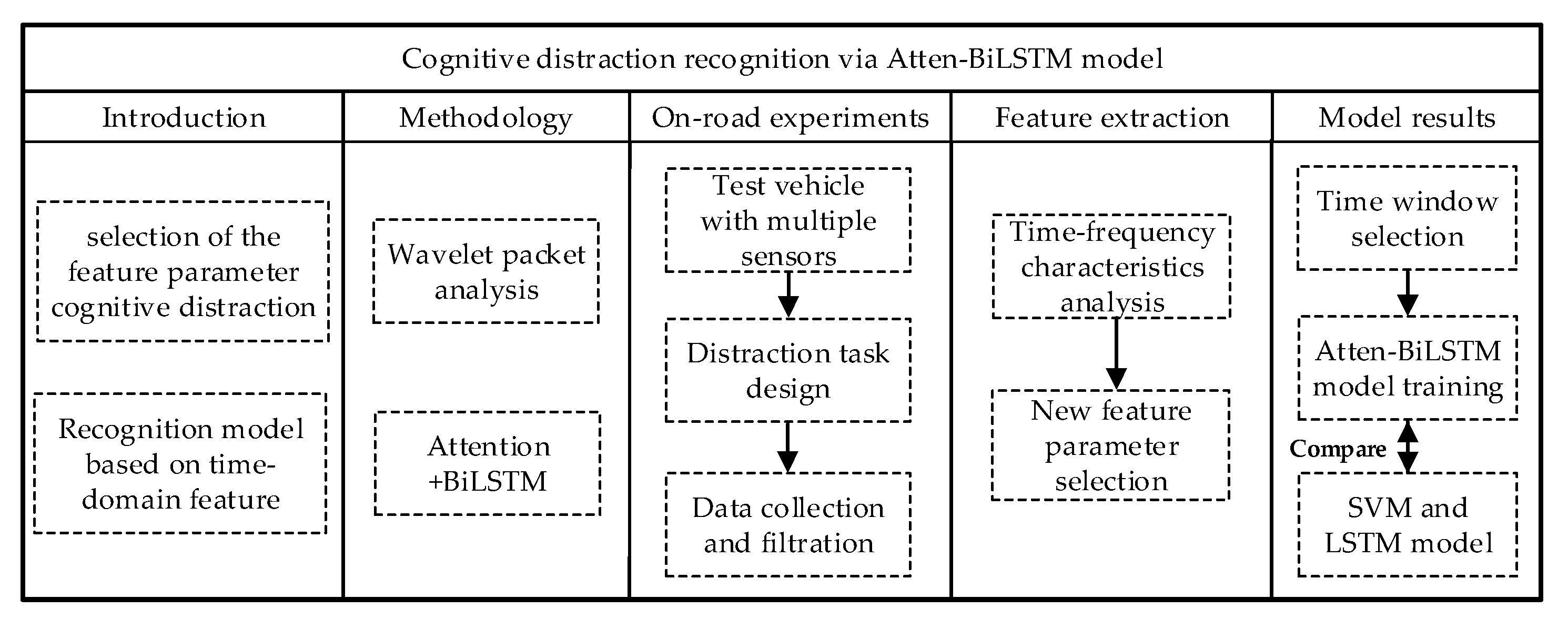 Sensors 20 04426 g001