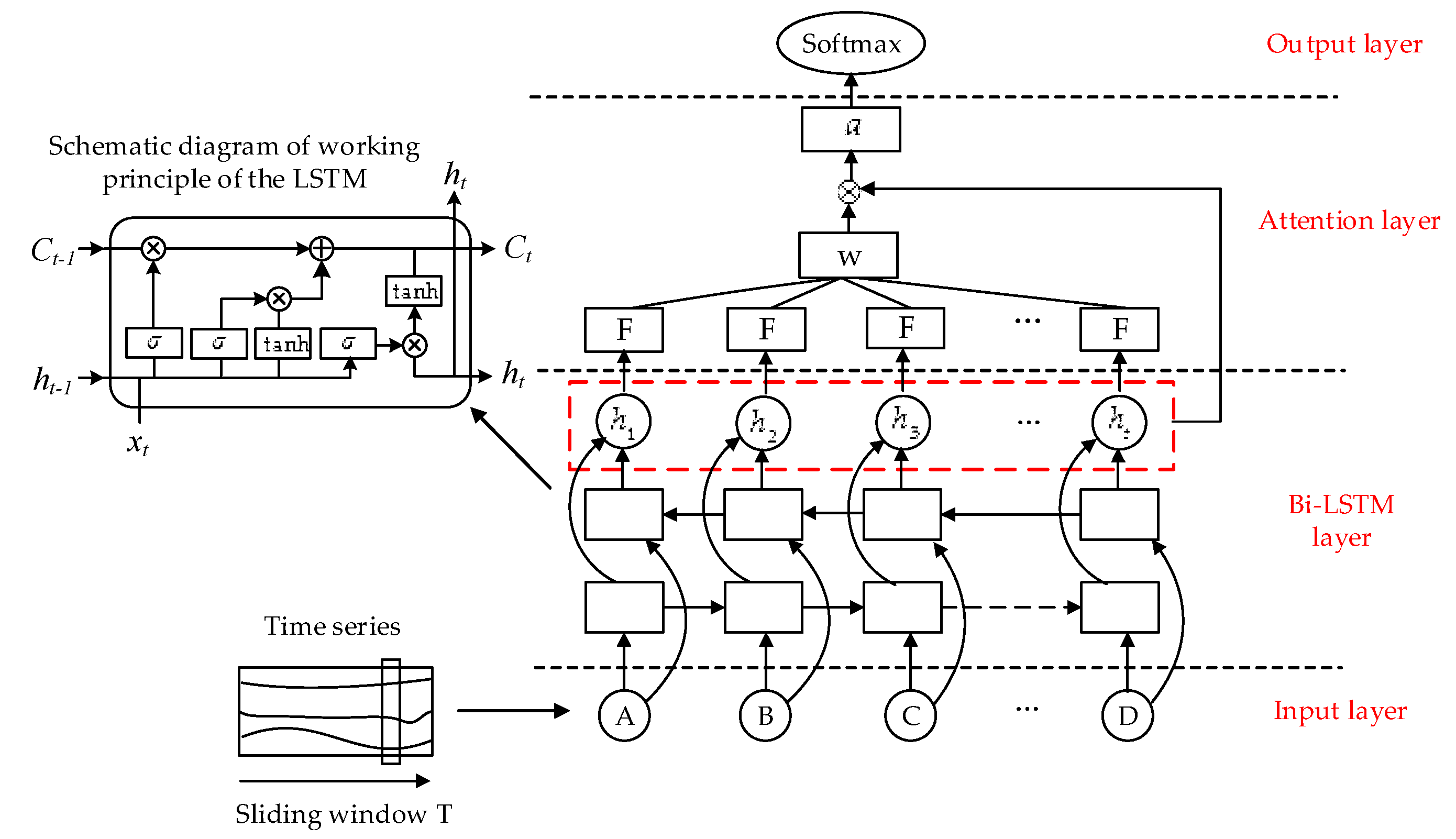 Sensors 20 04426 g002