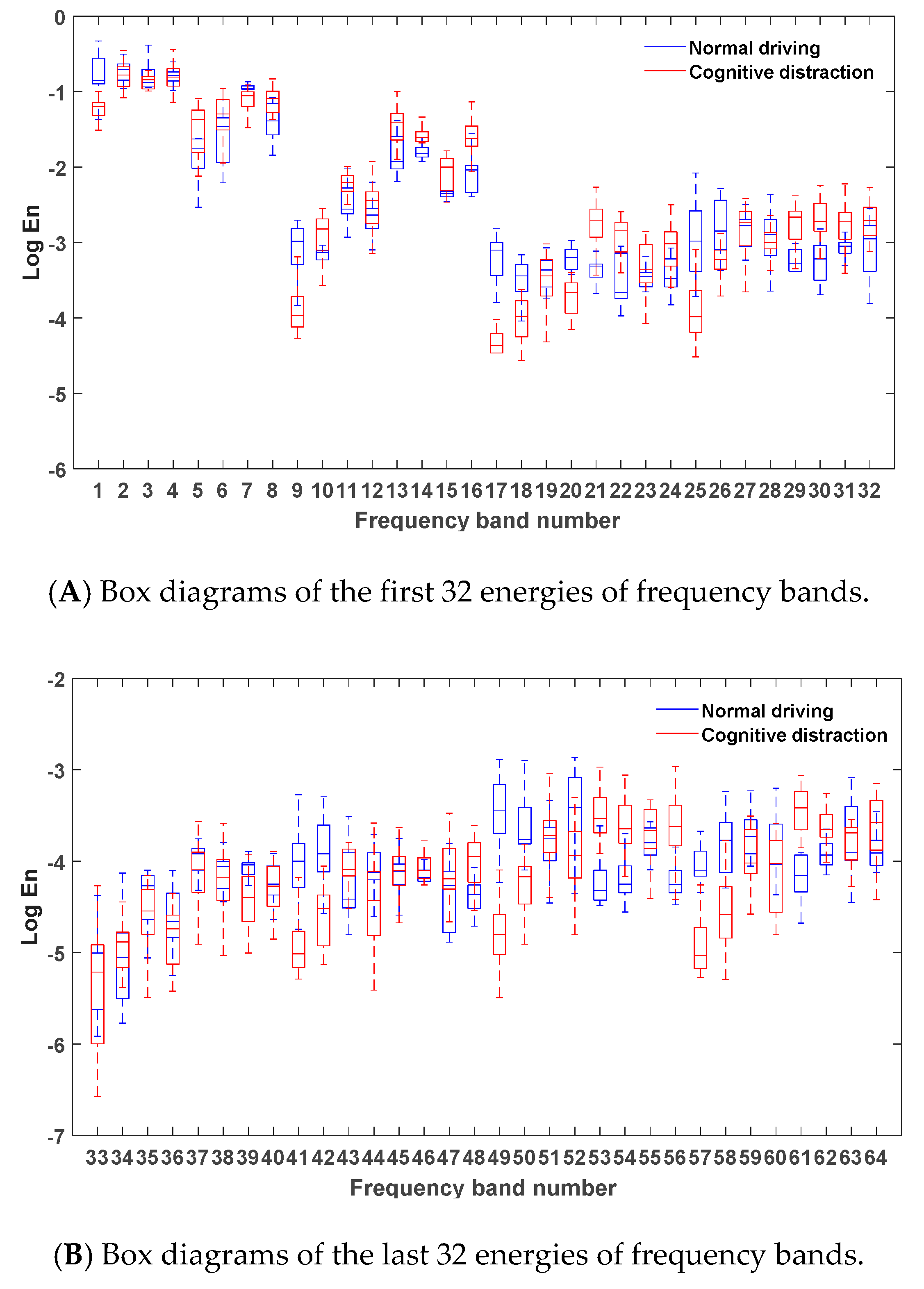 Sensors 20 04426 g006