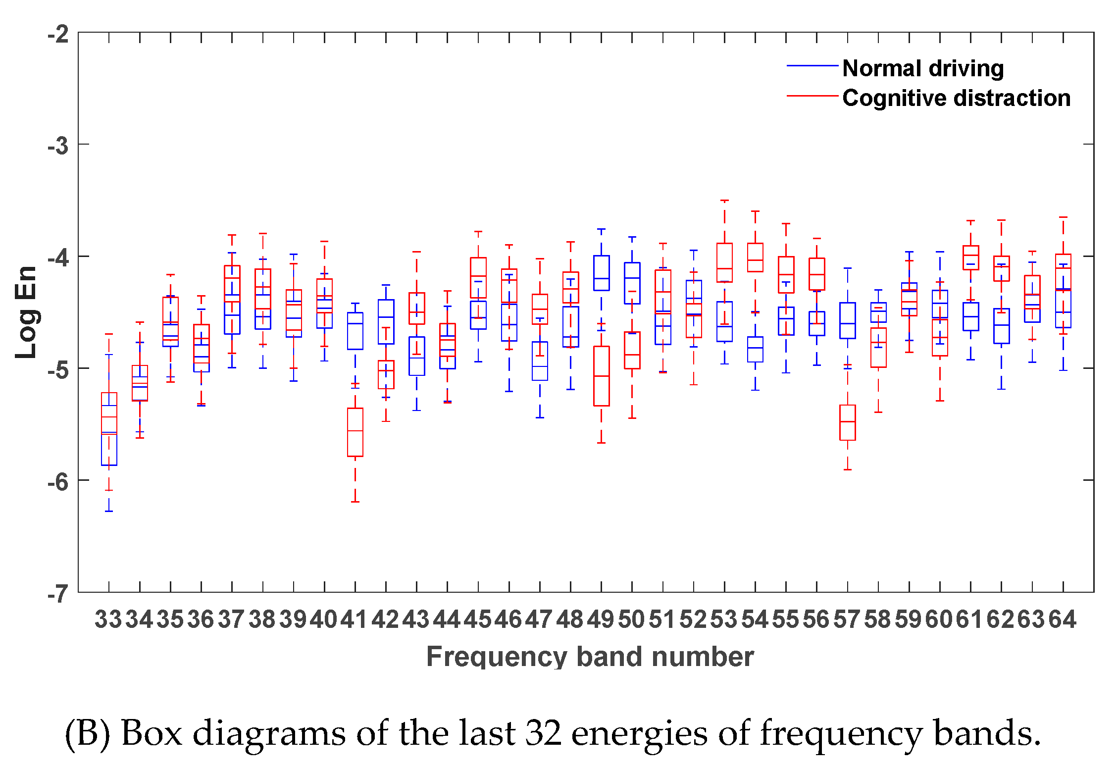 Sensors 20 04426 g007b