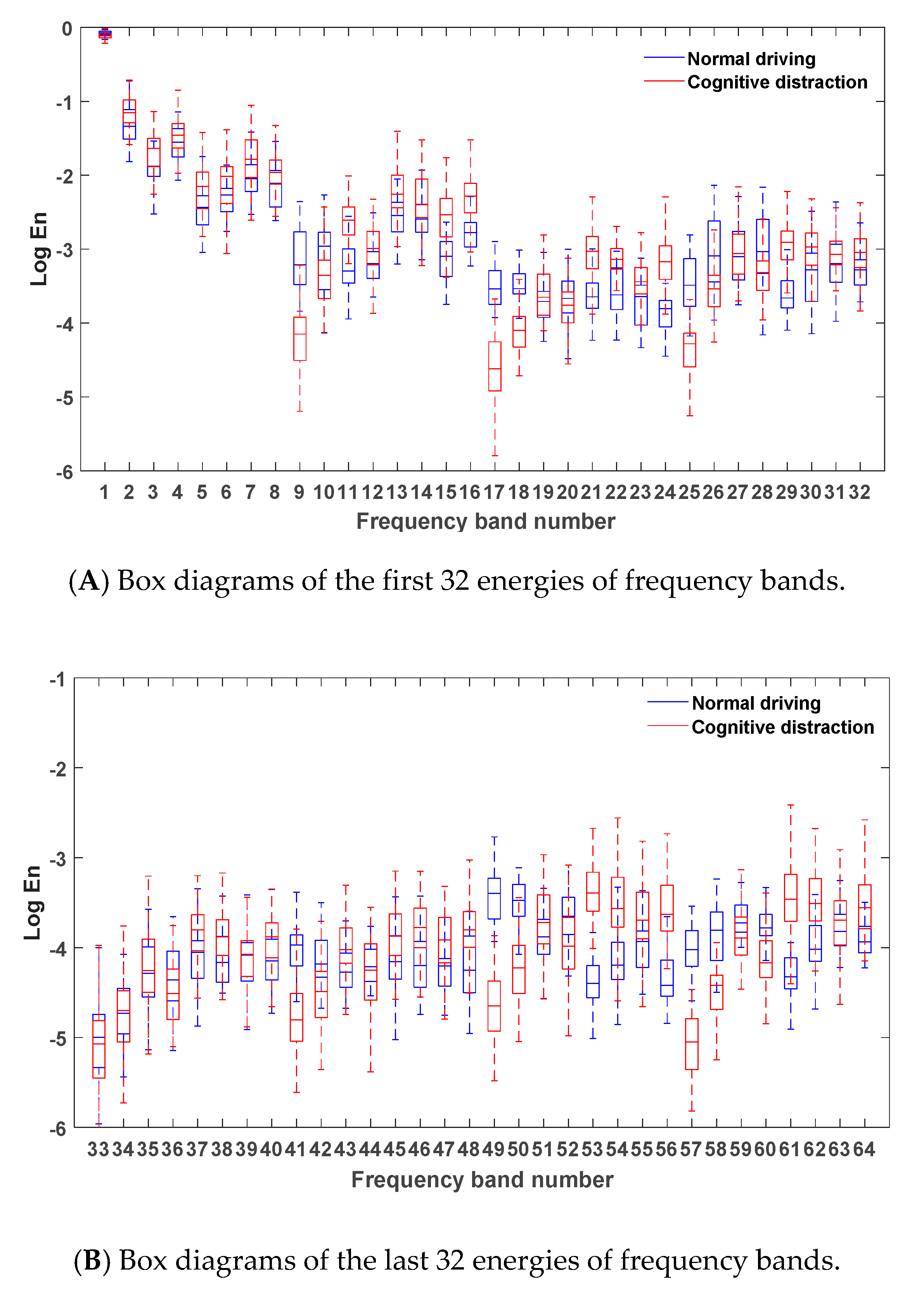 Sensors 20 04426 g008