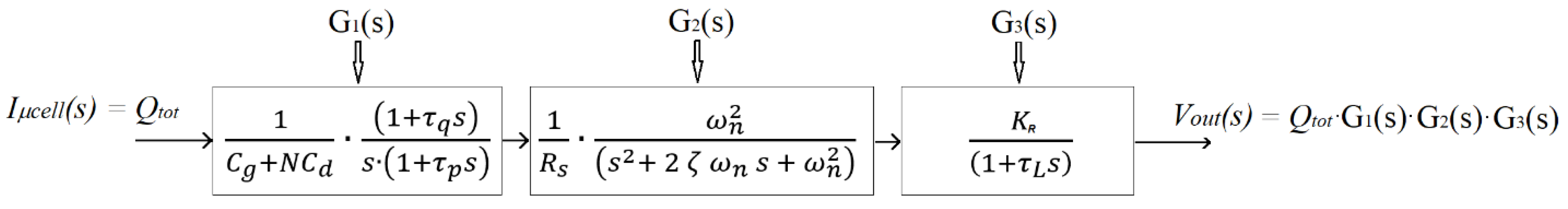 Sensors 20 04428 g004