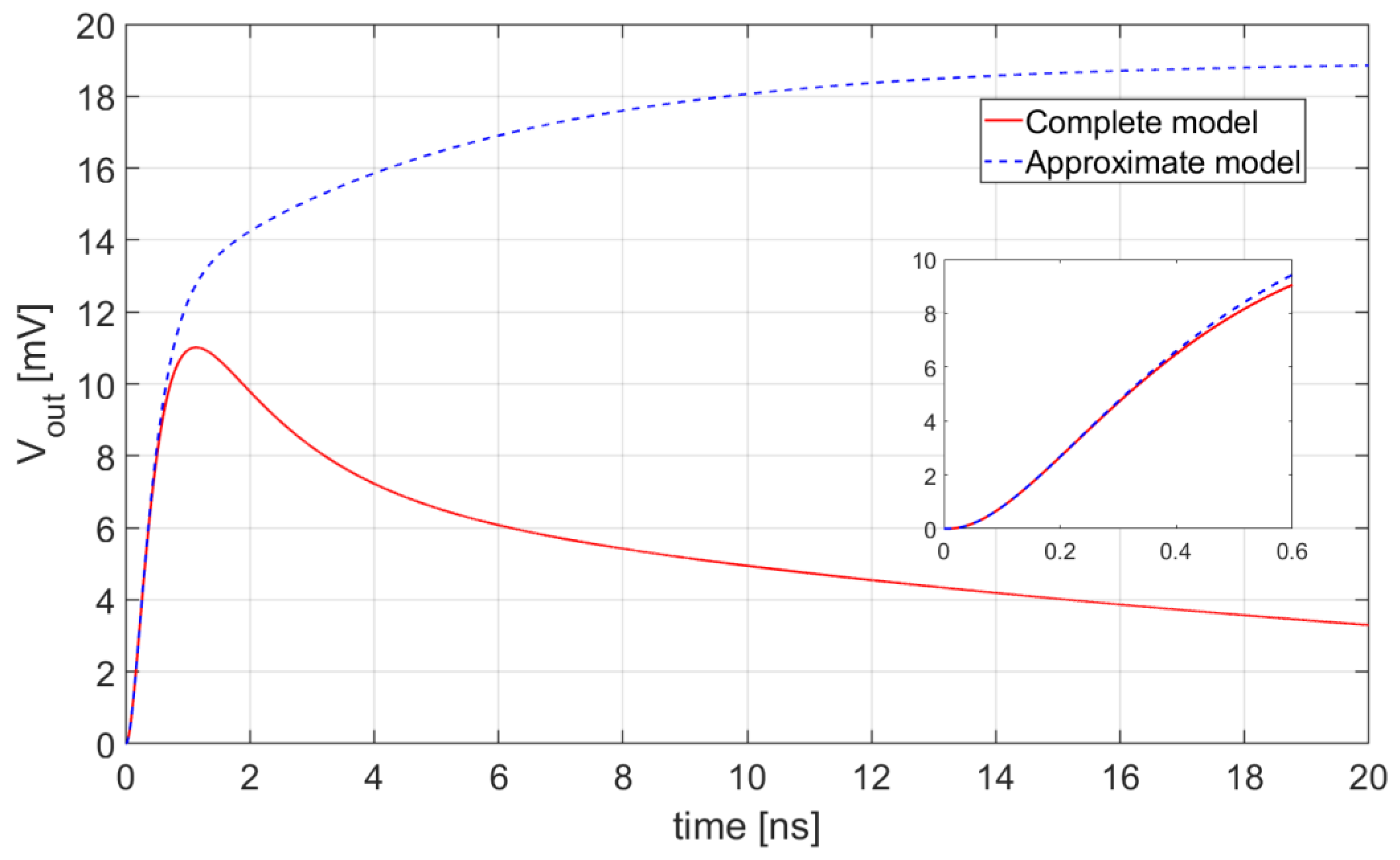 Sensors 20 04428 g005