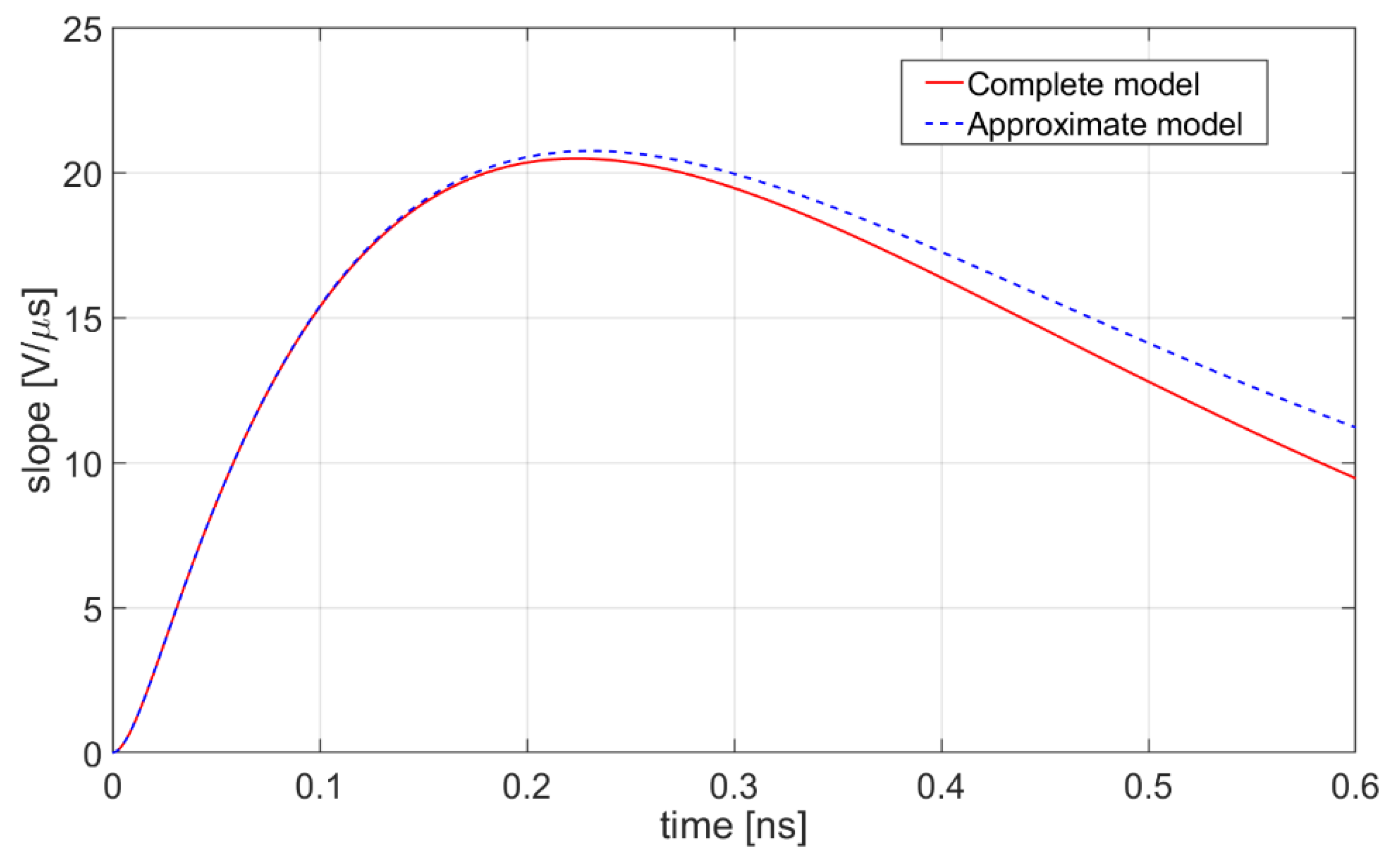 Sensors 20 04428 g006