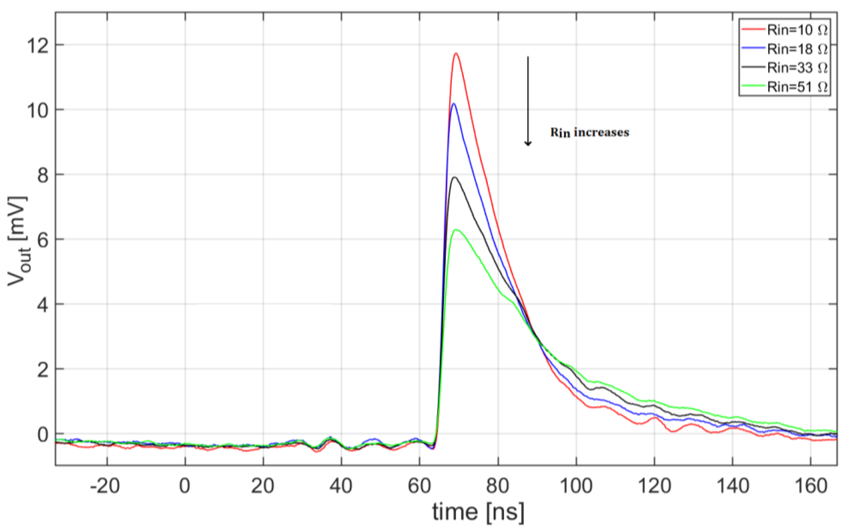 Sensors 20 04428 g014