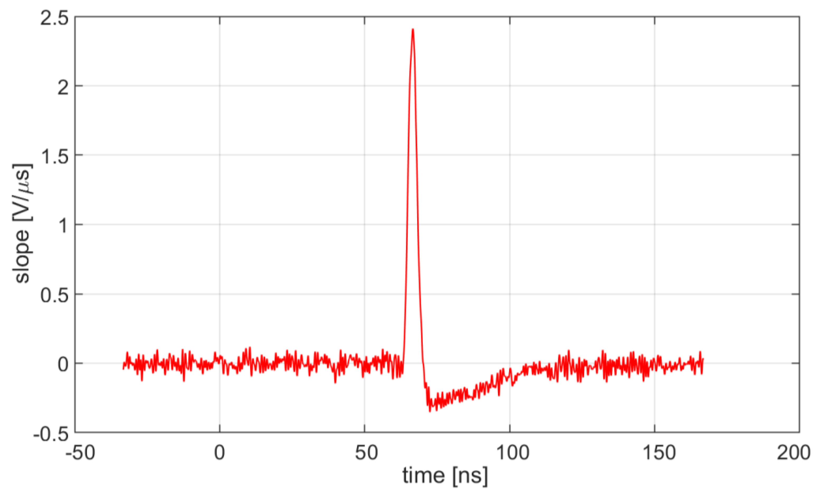 Sensors 20 04428 g015