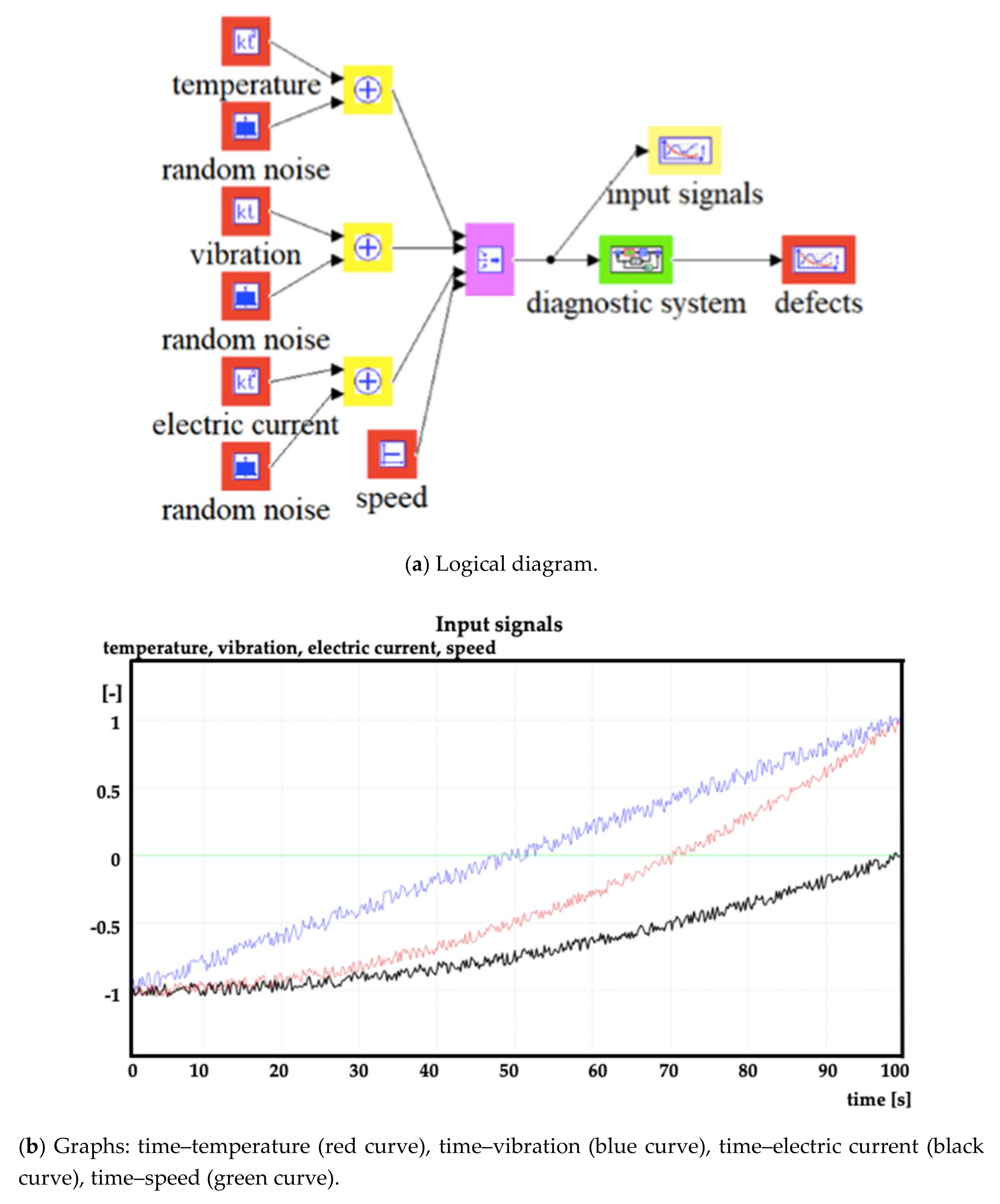Sensors 20 04429 g003a