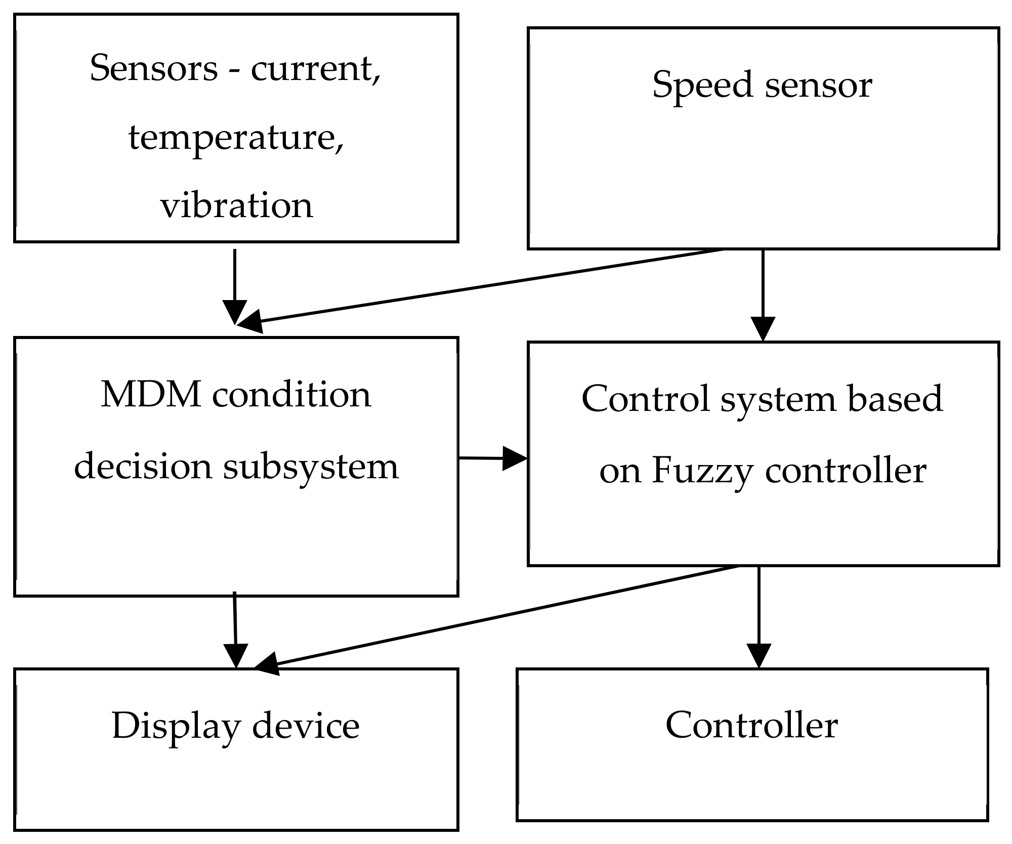 Sensors 20 04429 g005