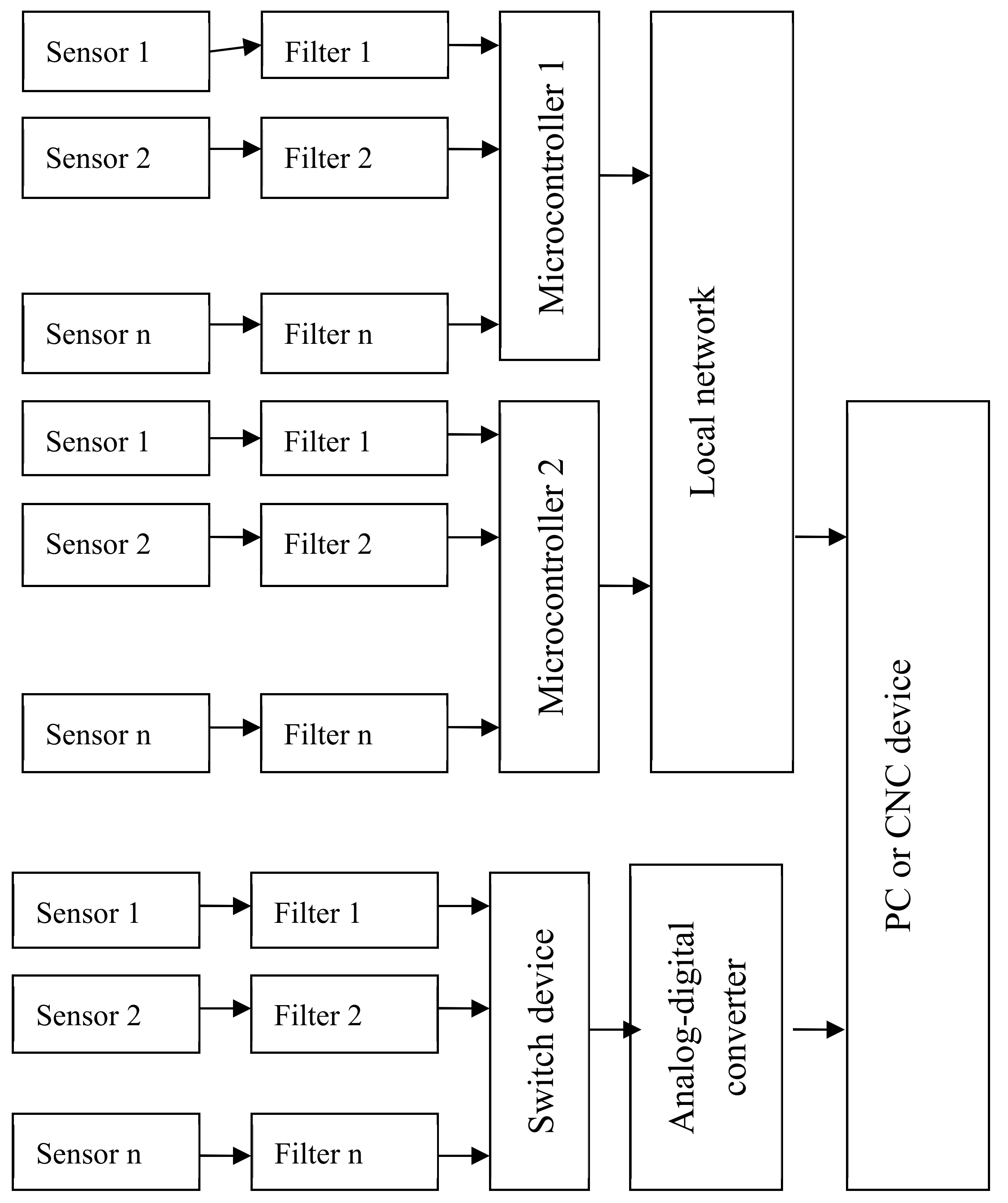 Sensors 20 04429 g008