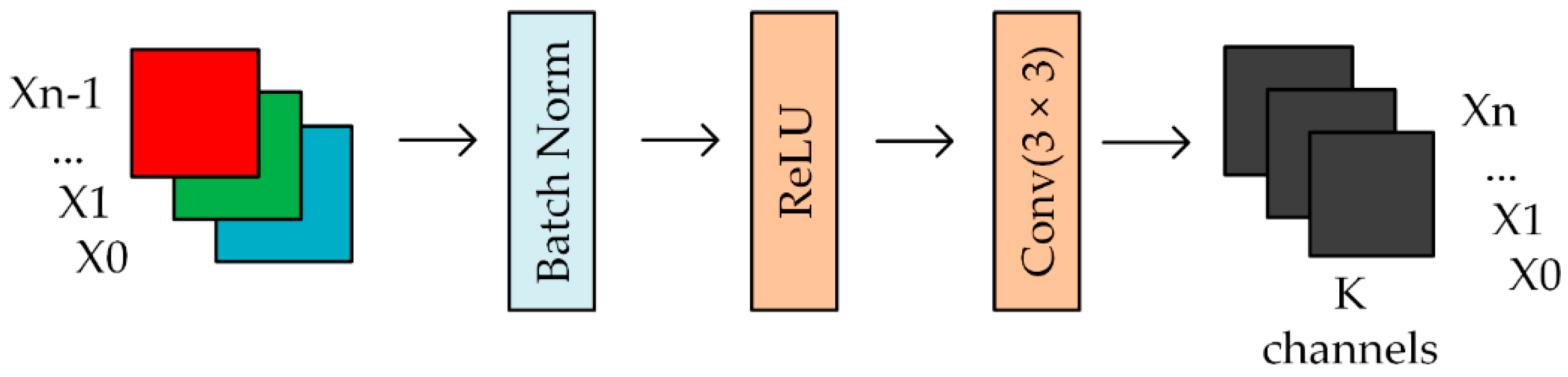 Sensors 20 04430 g005