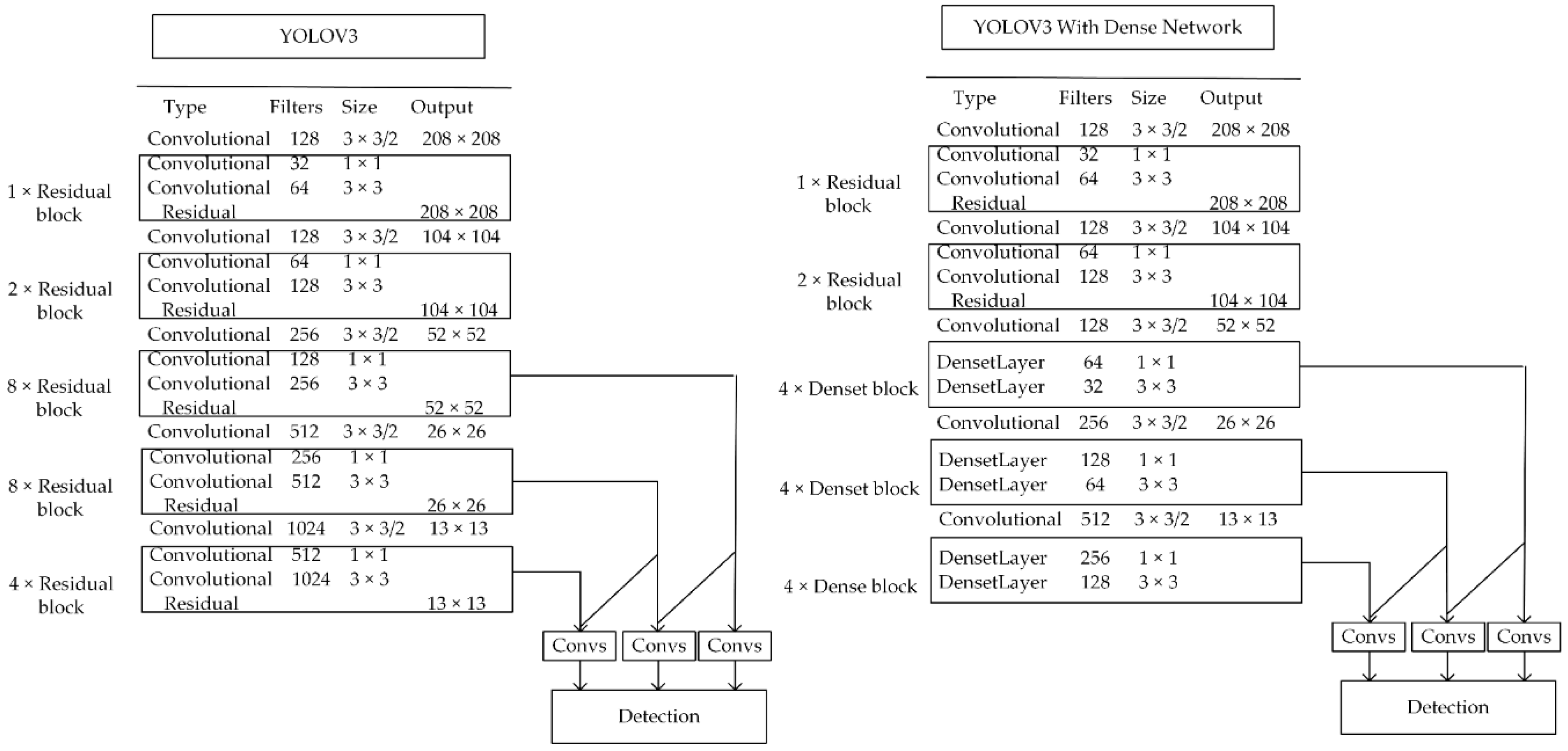 Sensors 20 04430 g007