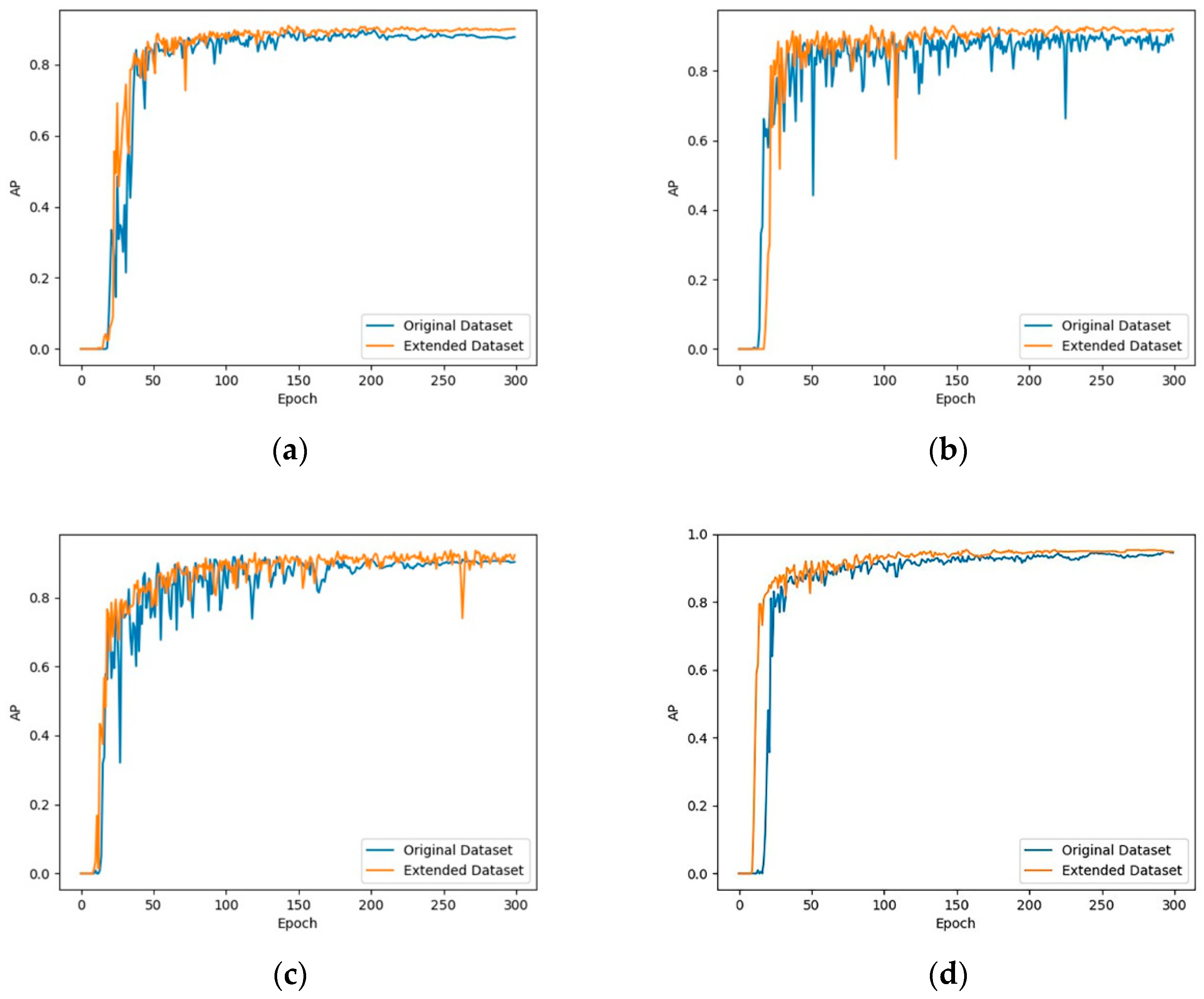 Sensors 20 04430 g019