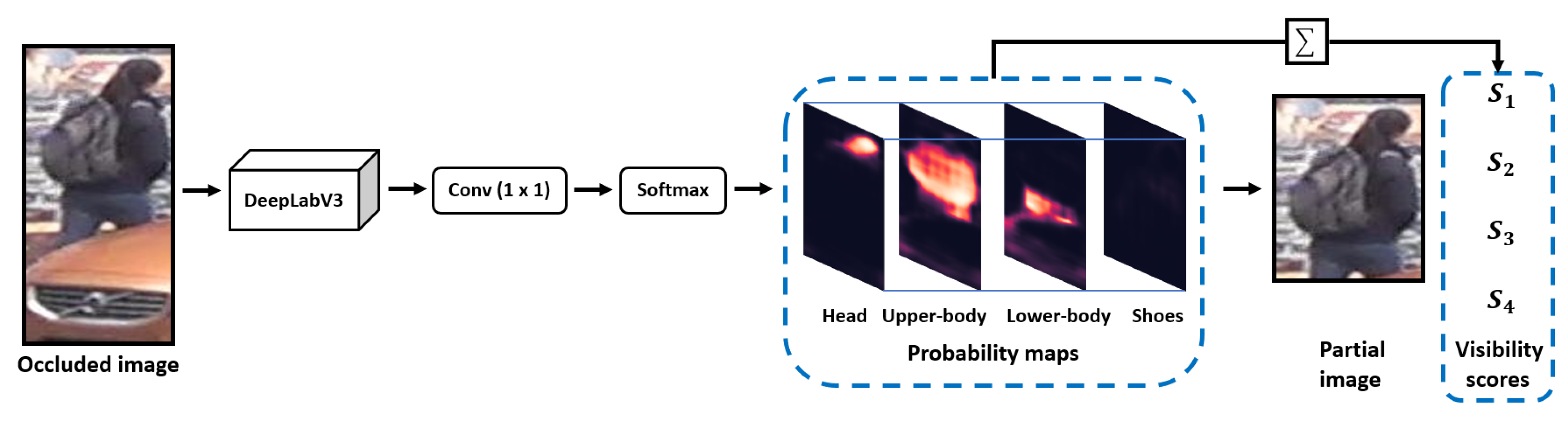 Sensors 20 04431 g003