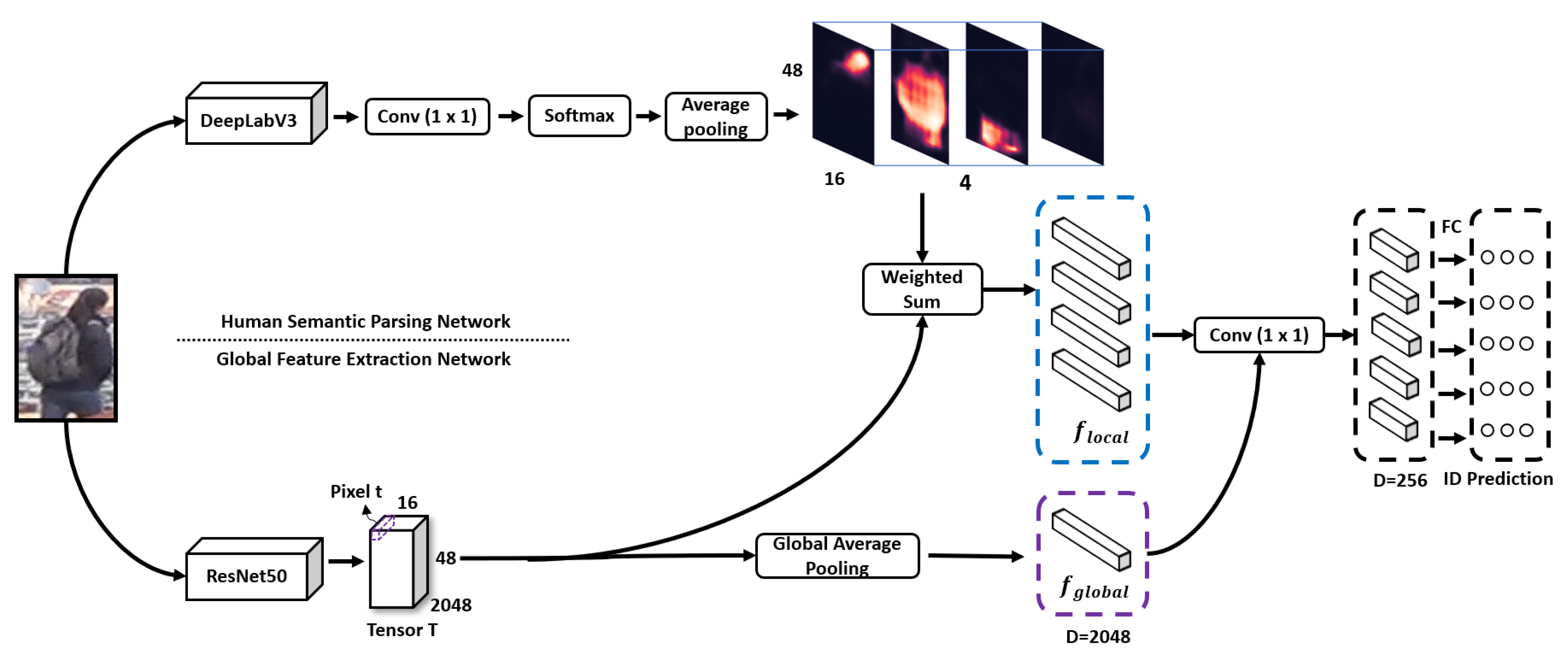 Sensors 20 04431 g004