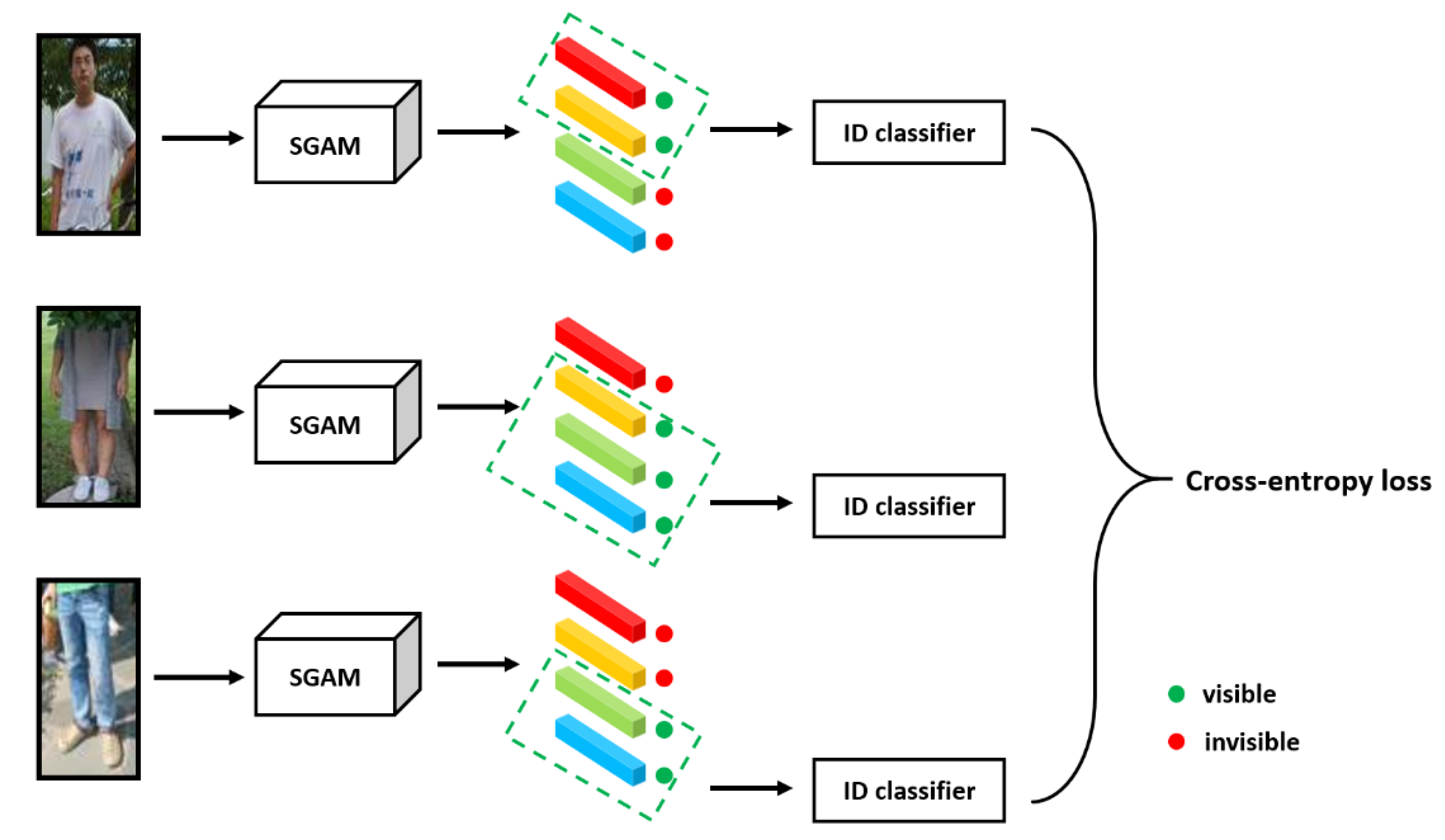 Sensors 20 04431 g005