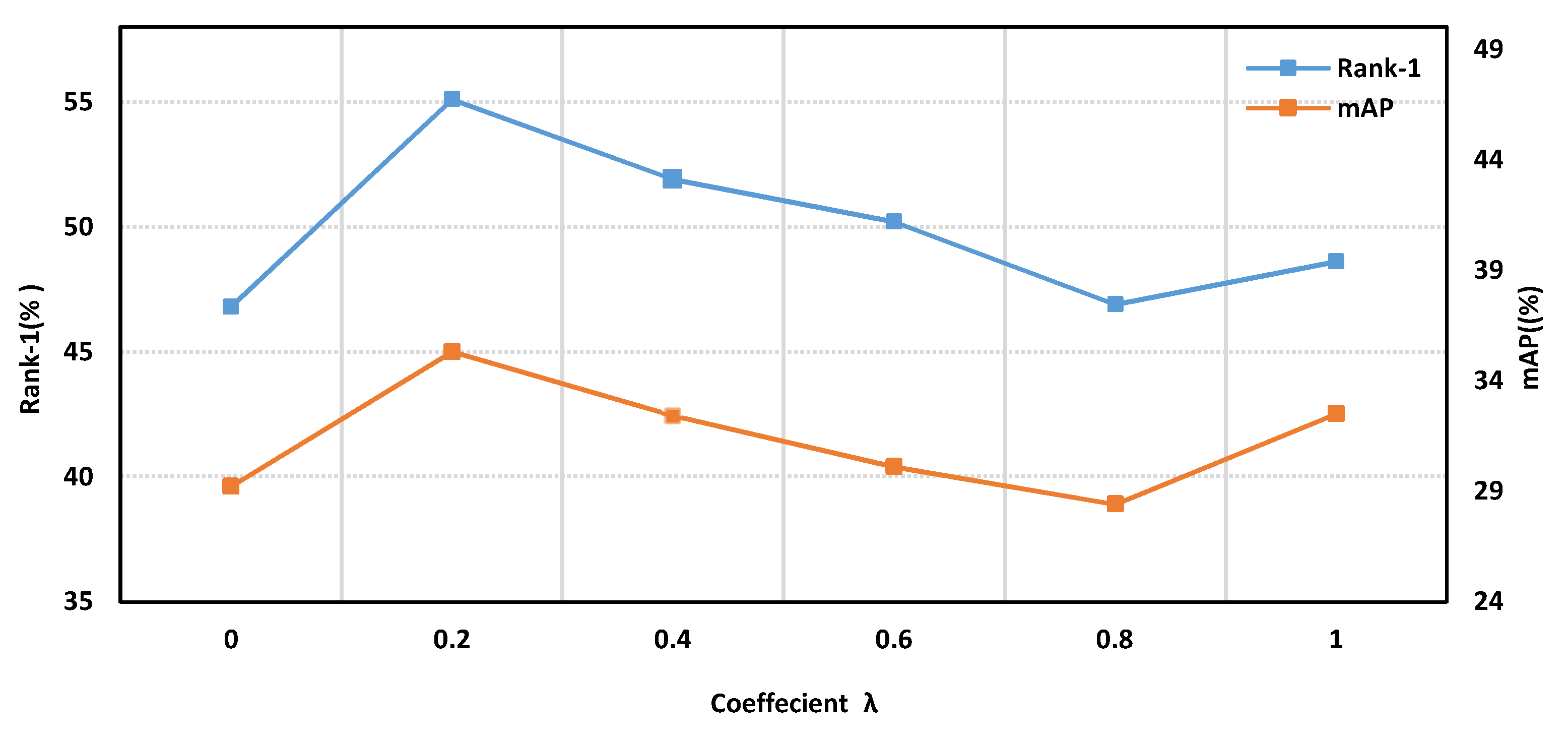 Sensors 20 04431 g006