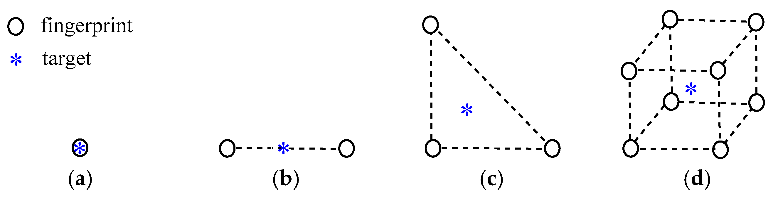 Sensors 20 04432 g003