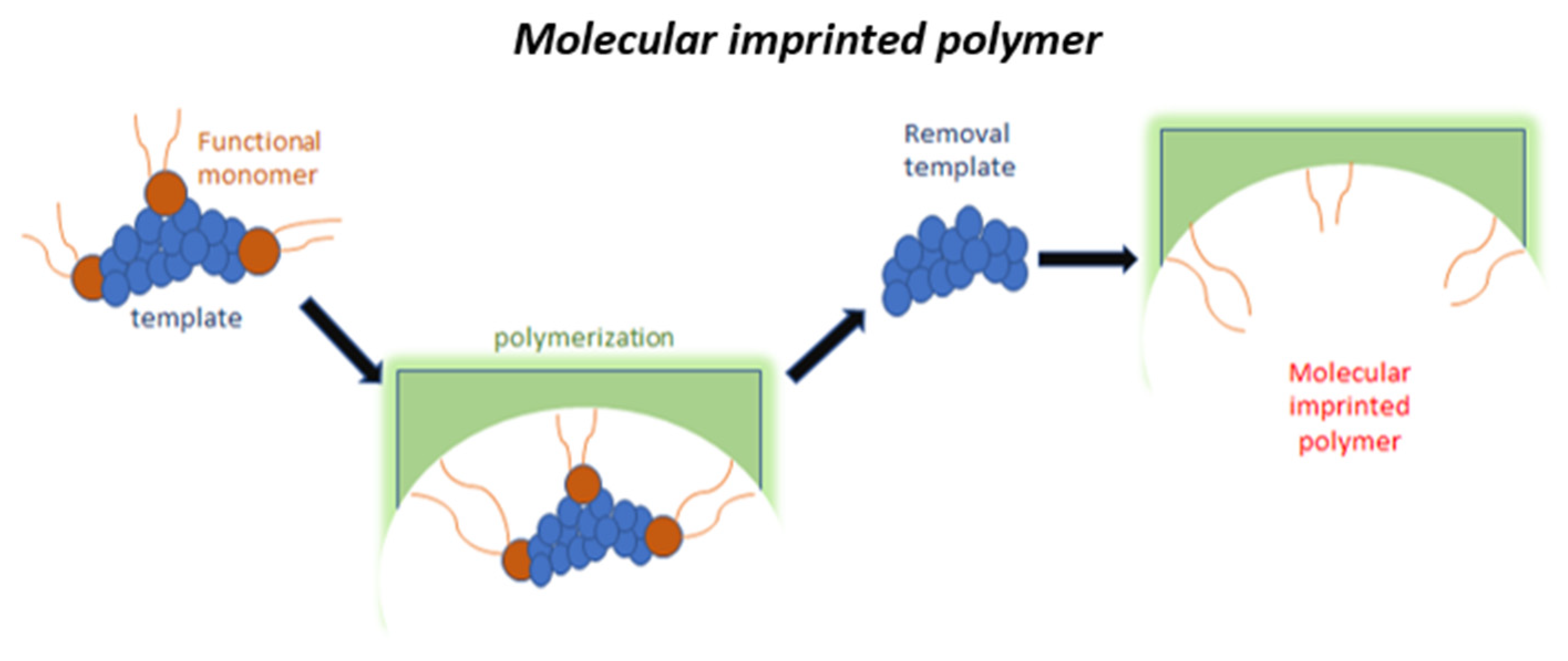 Sensors 20 04433 g003