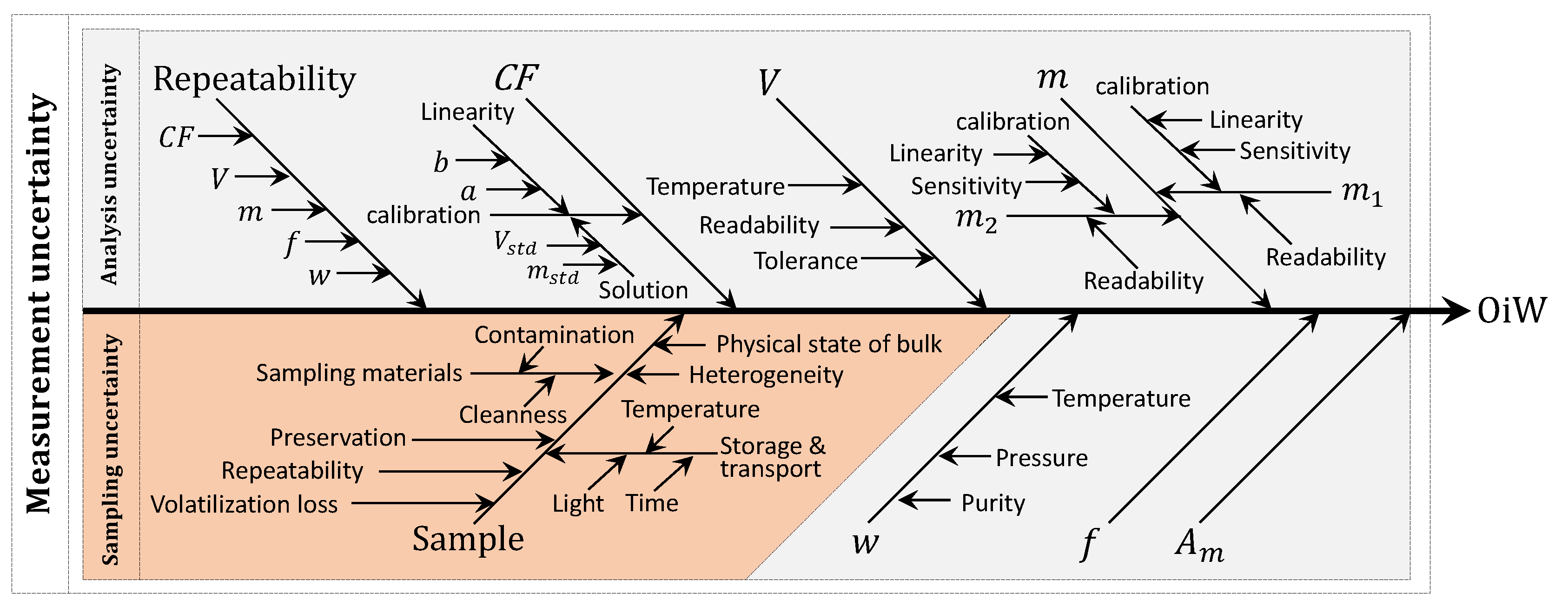 Sensors 20 04435 g001 Sensors 20 04435 g001