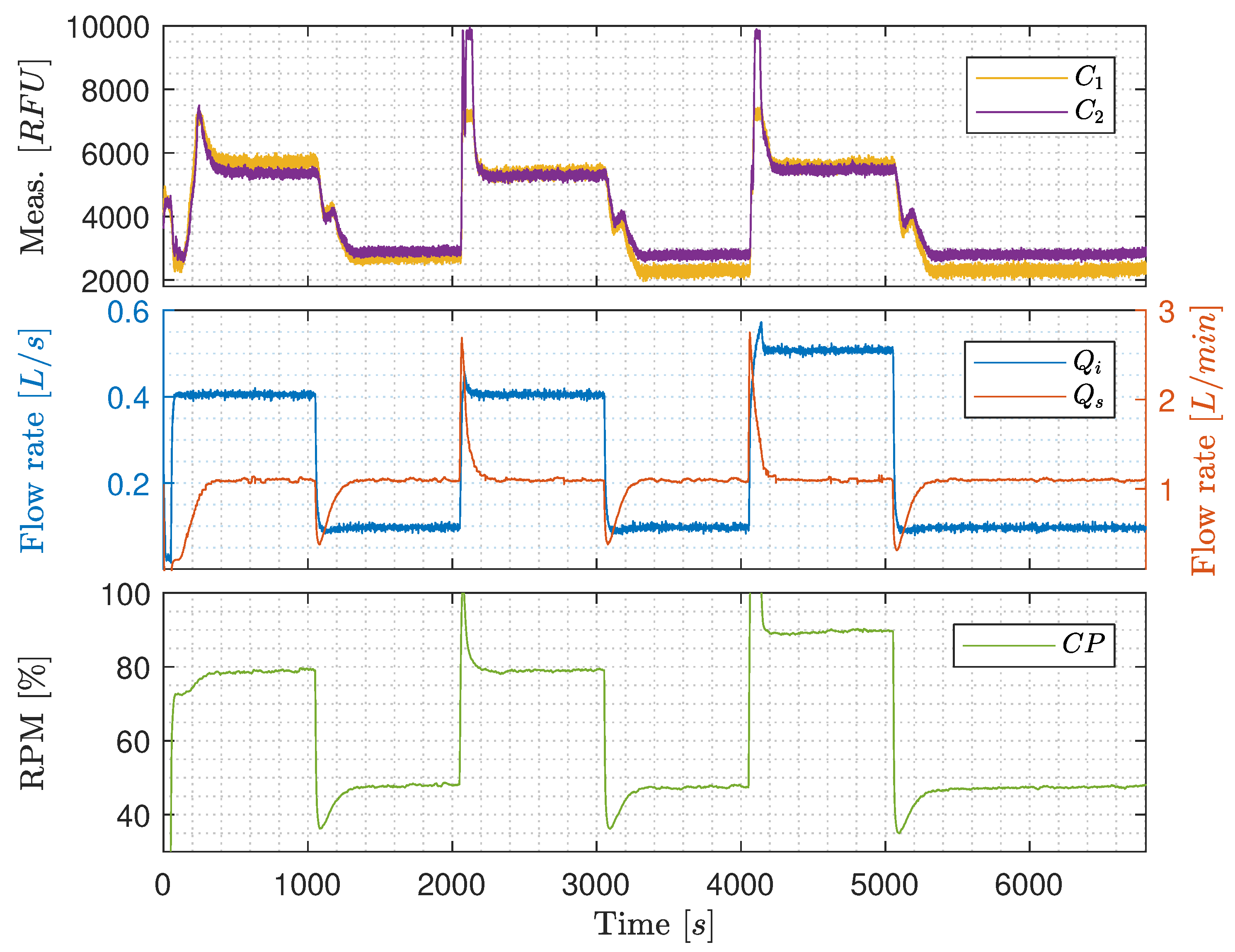 Sensors 20 04435 g007 Sensors 20 04435 g007