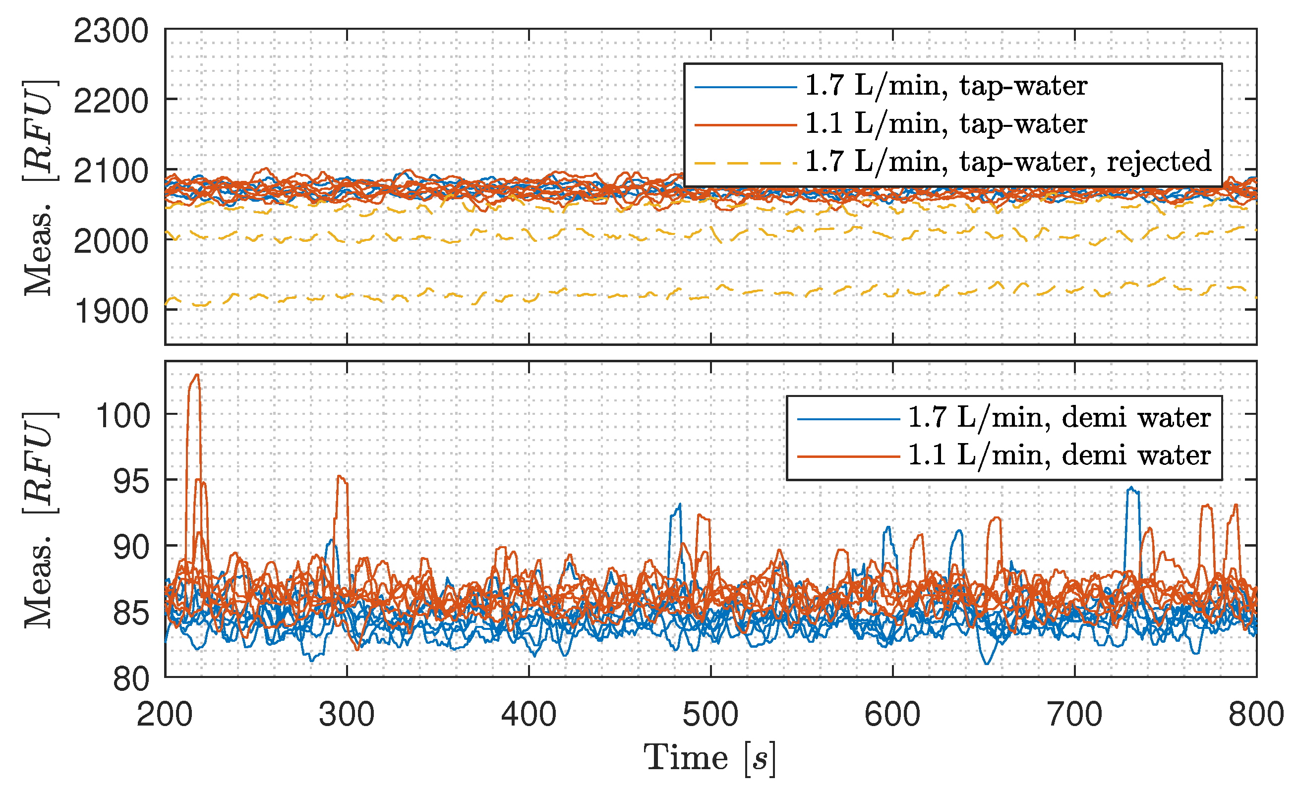 Sensors 20 04435 g011 Sensors 20 04435 g011