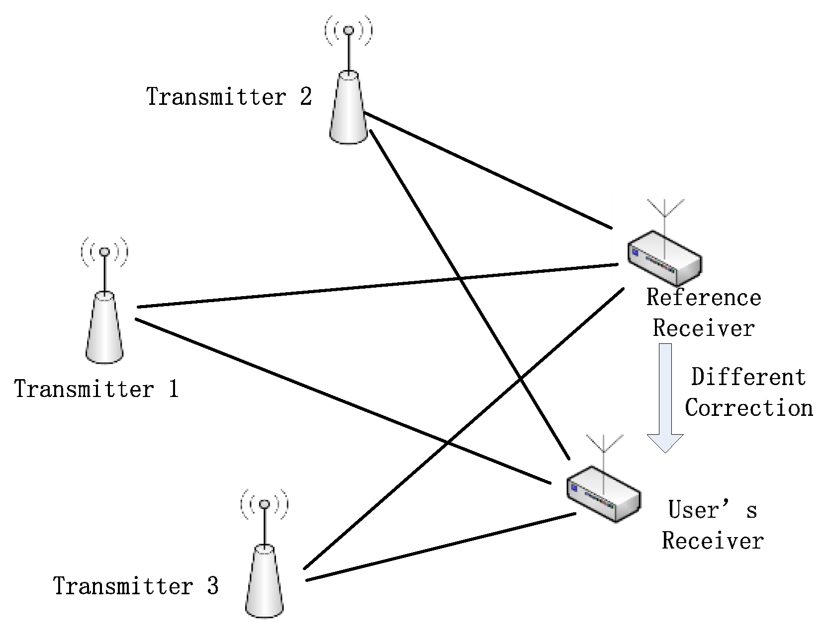 Sensors 20 04436 g005 Sensors 20 04436 g005