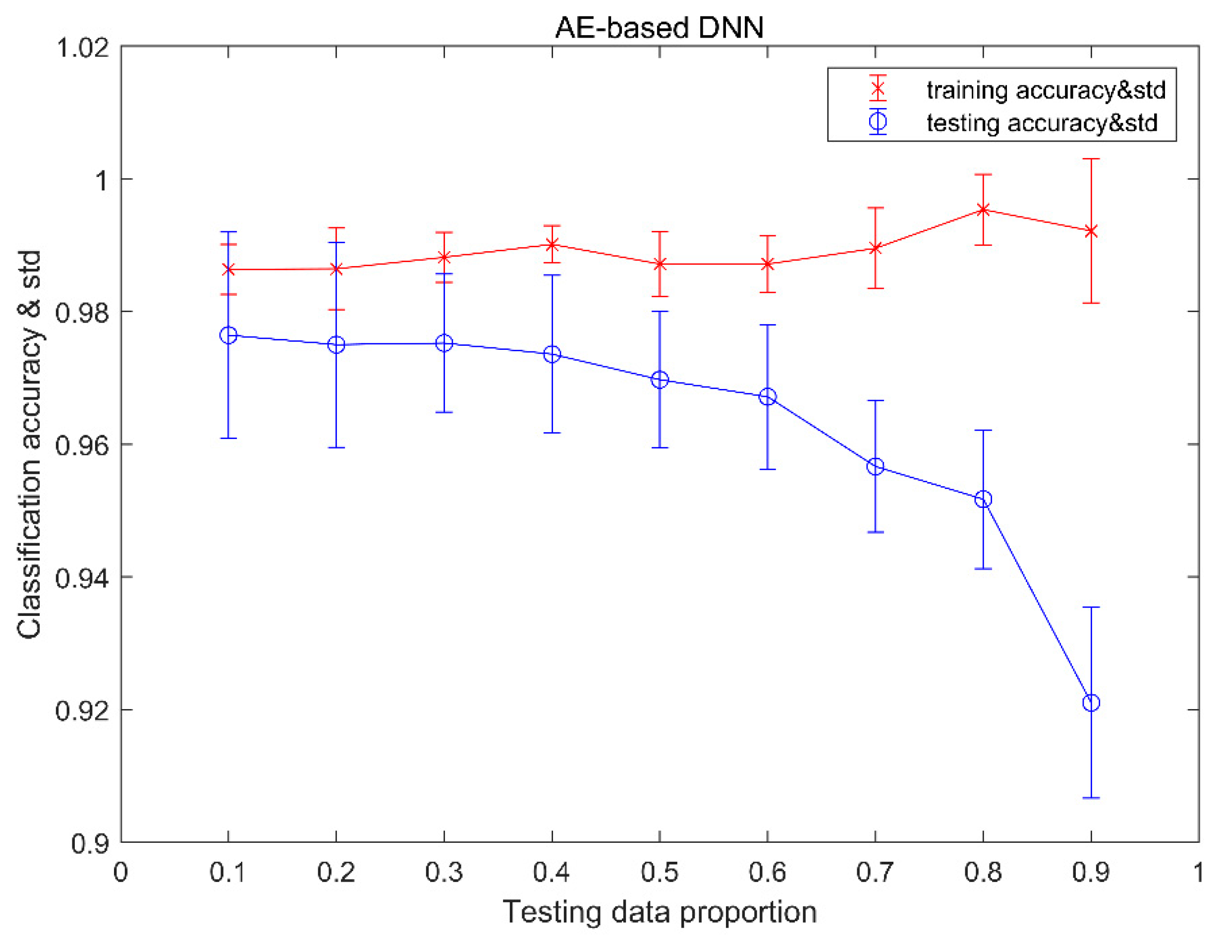 Sensors 20 04438 g008