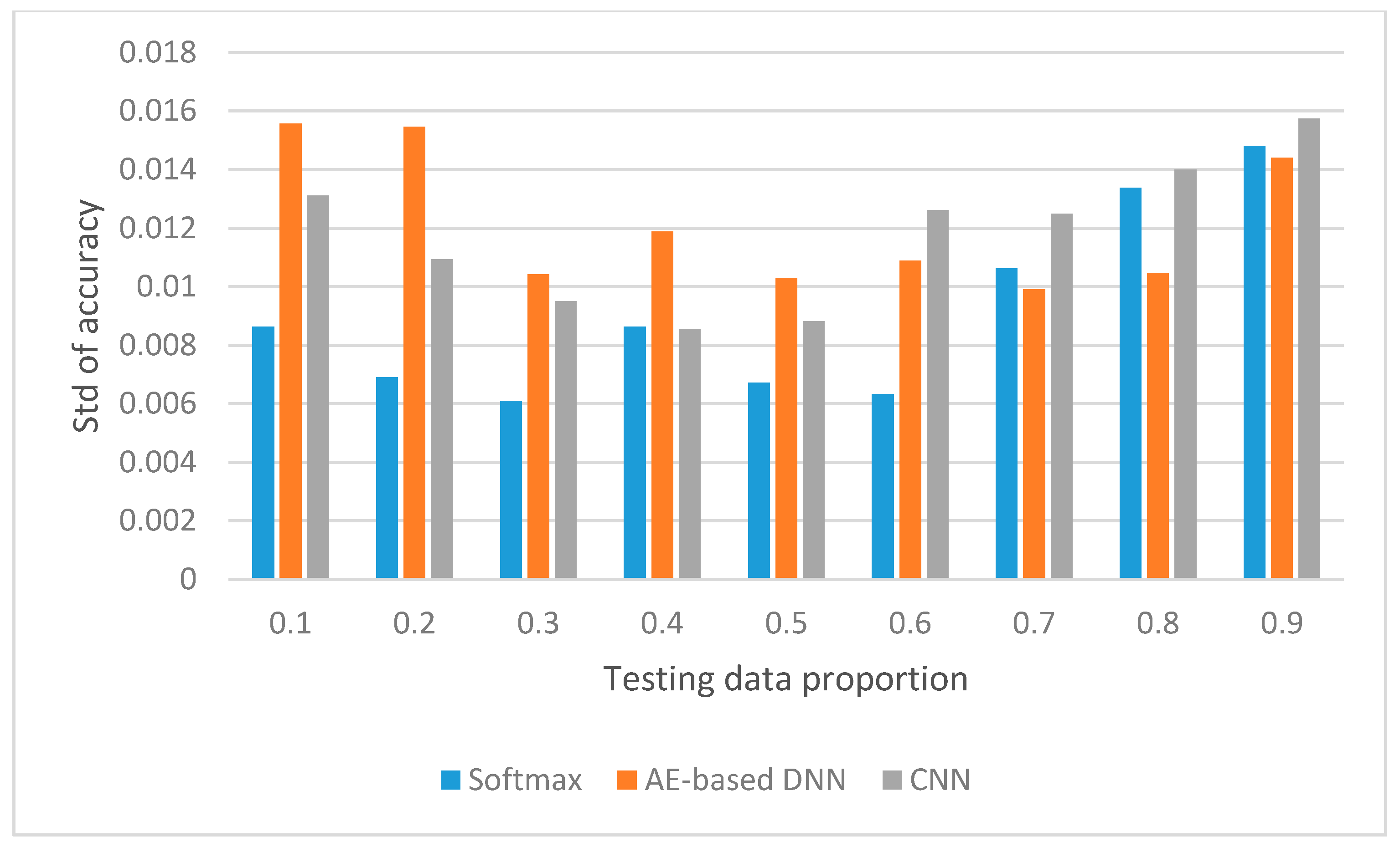 Sensors 20 04438 g011