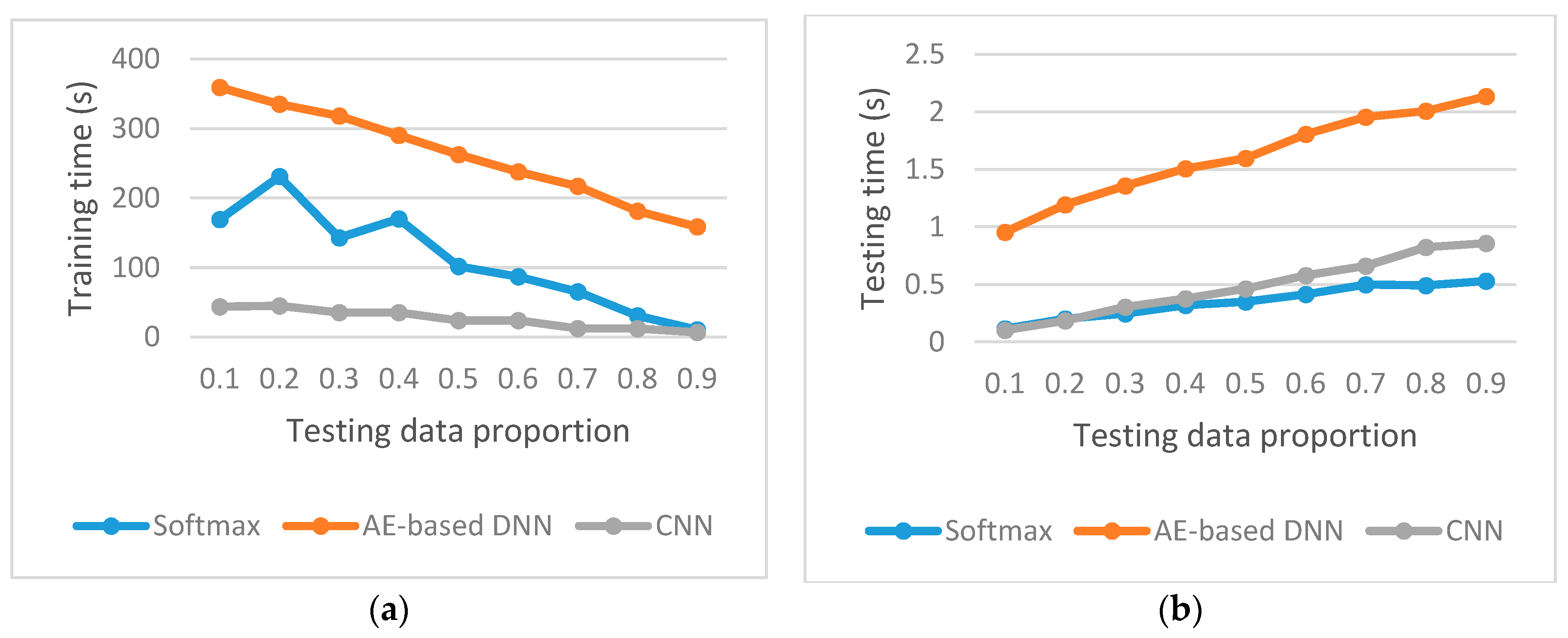 Sensors 20 04438 g012