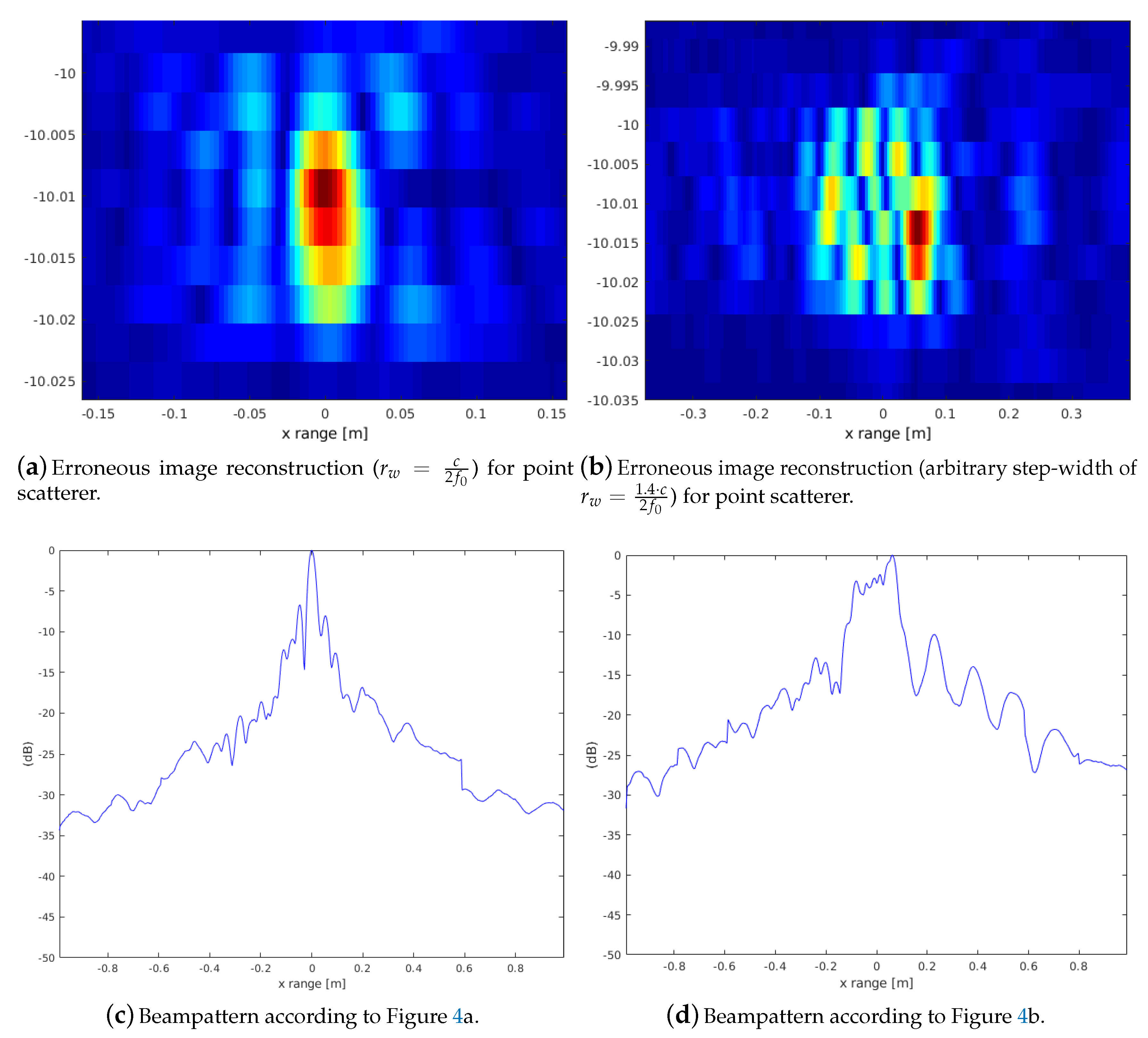 Sensors 20 04440 g004