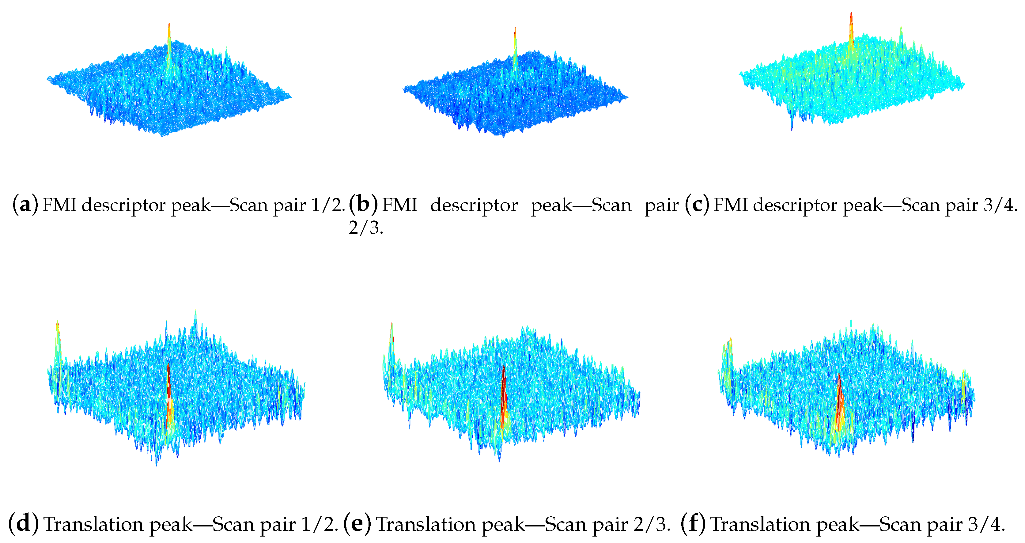 Sensors 20 04440 g013