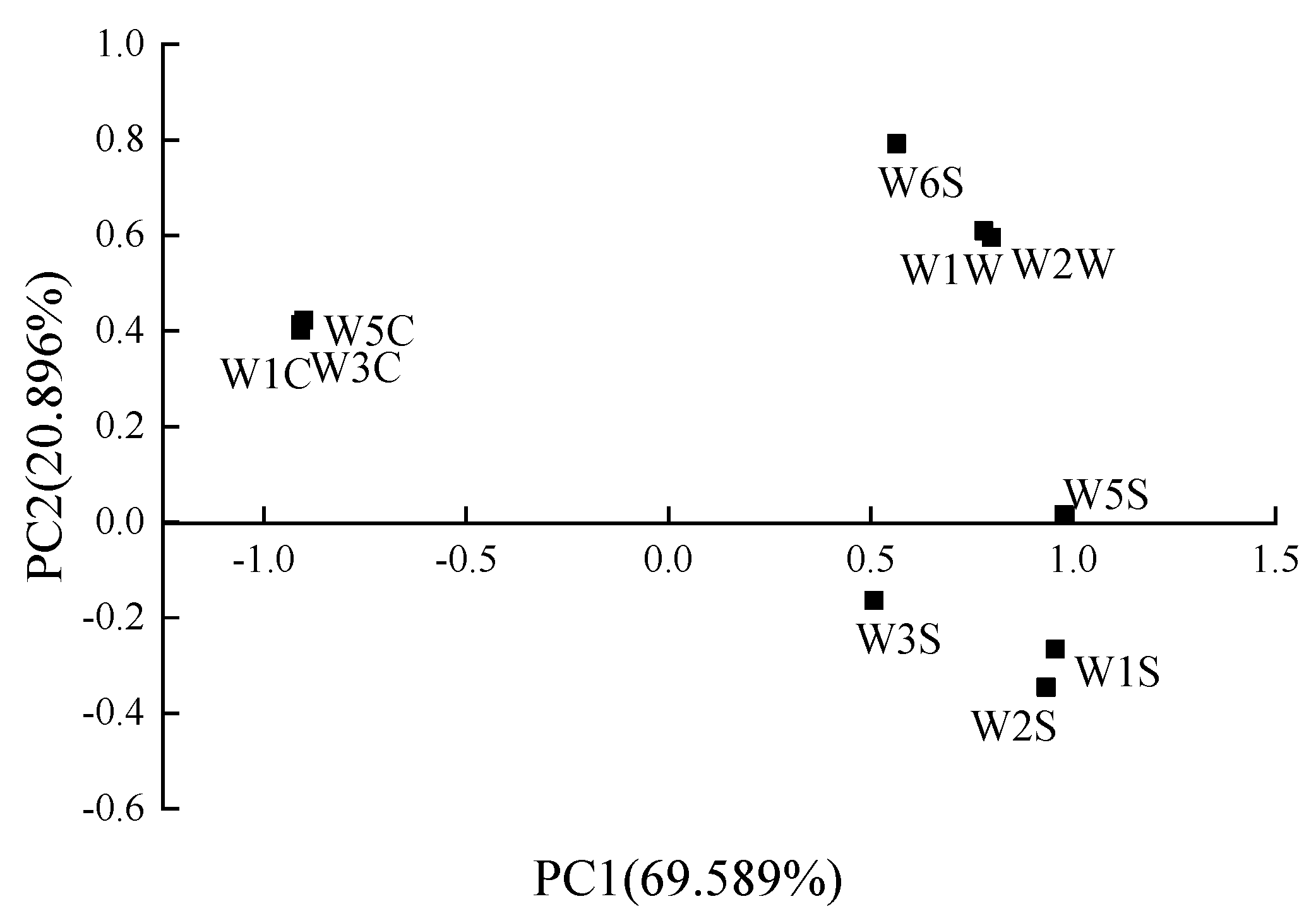 Sensors 20 04441 g007 Sensors 20 04441 g007