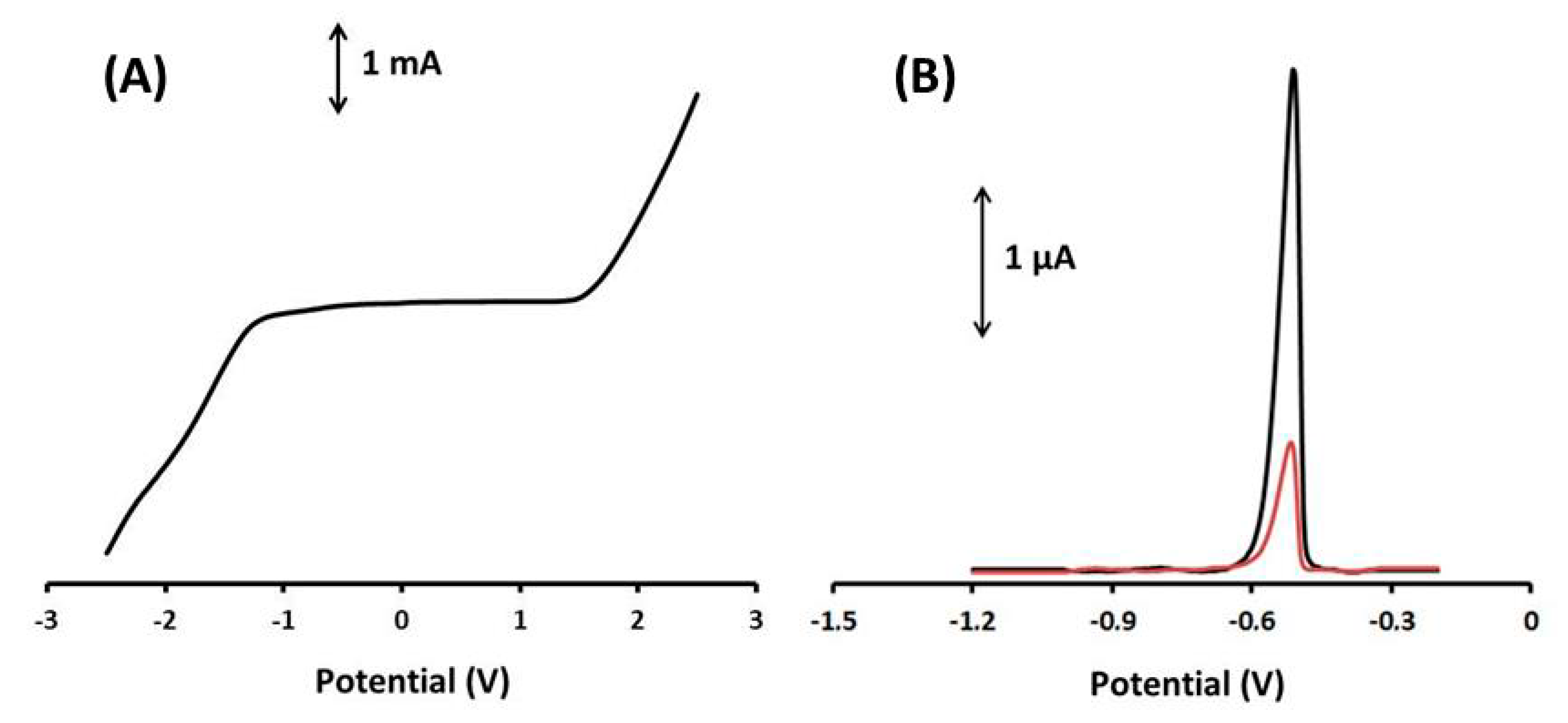 Sensors 20 04442 g002