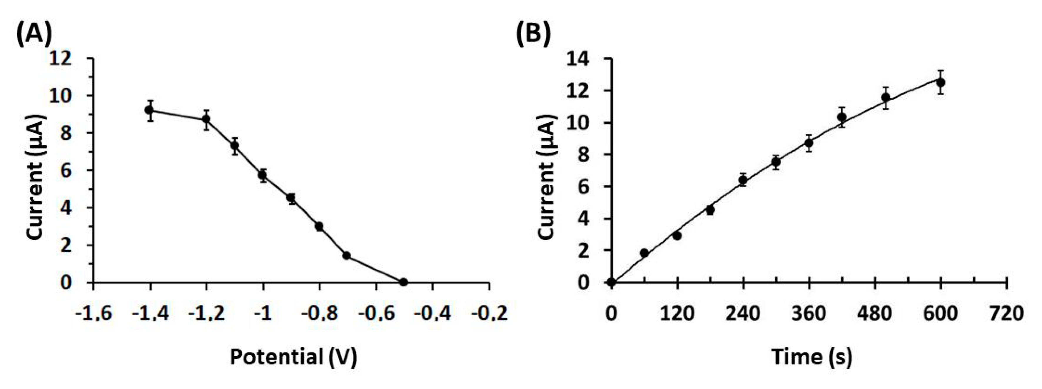 Sensors 20 04442 g003