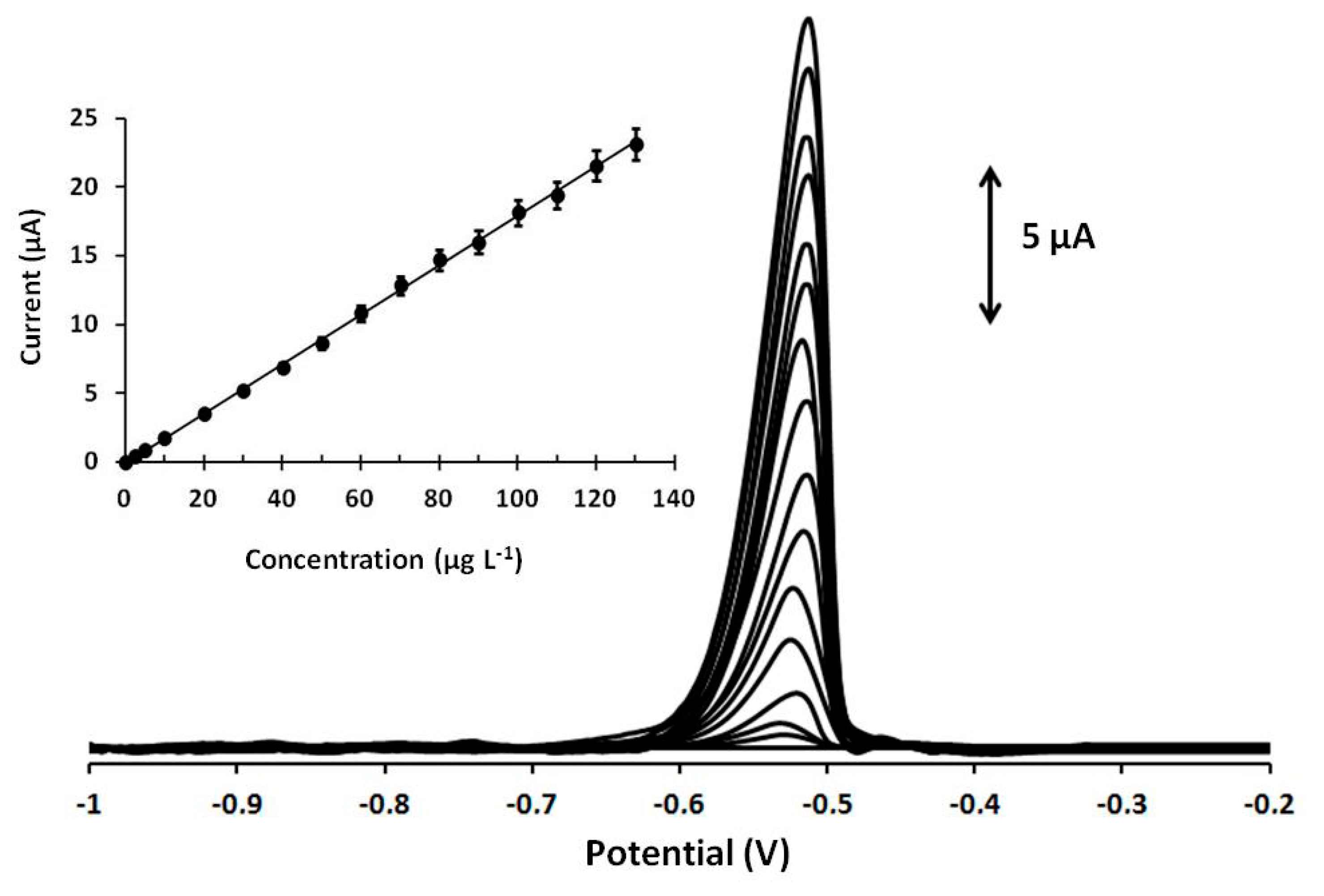 Sensors 20 04442 g004