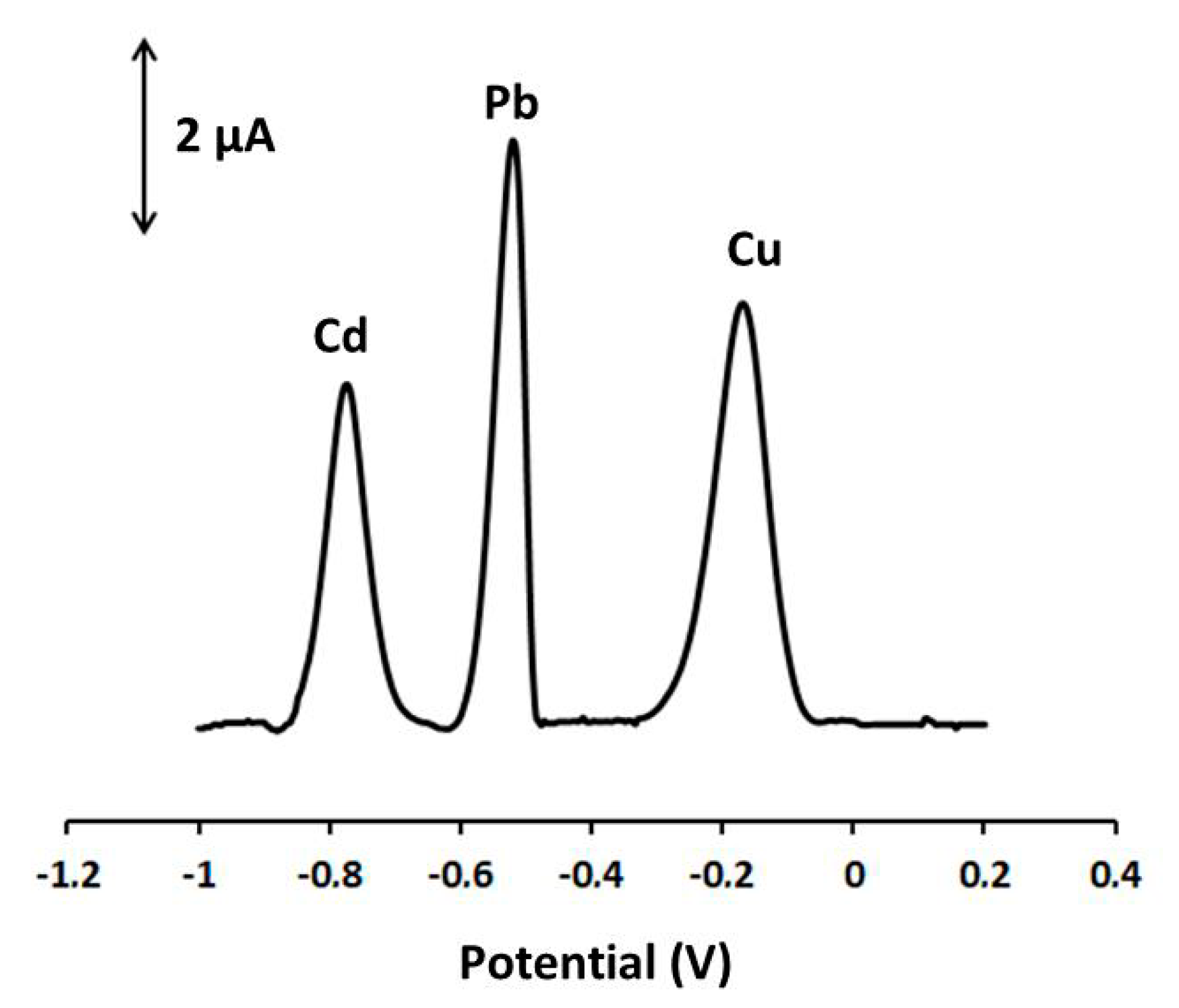 Sensors 20 04442 g005