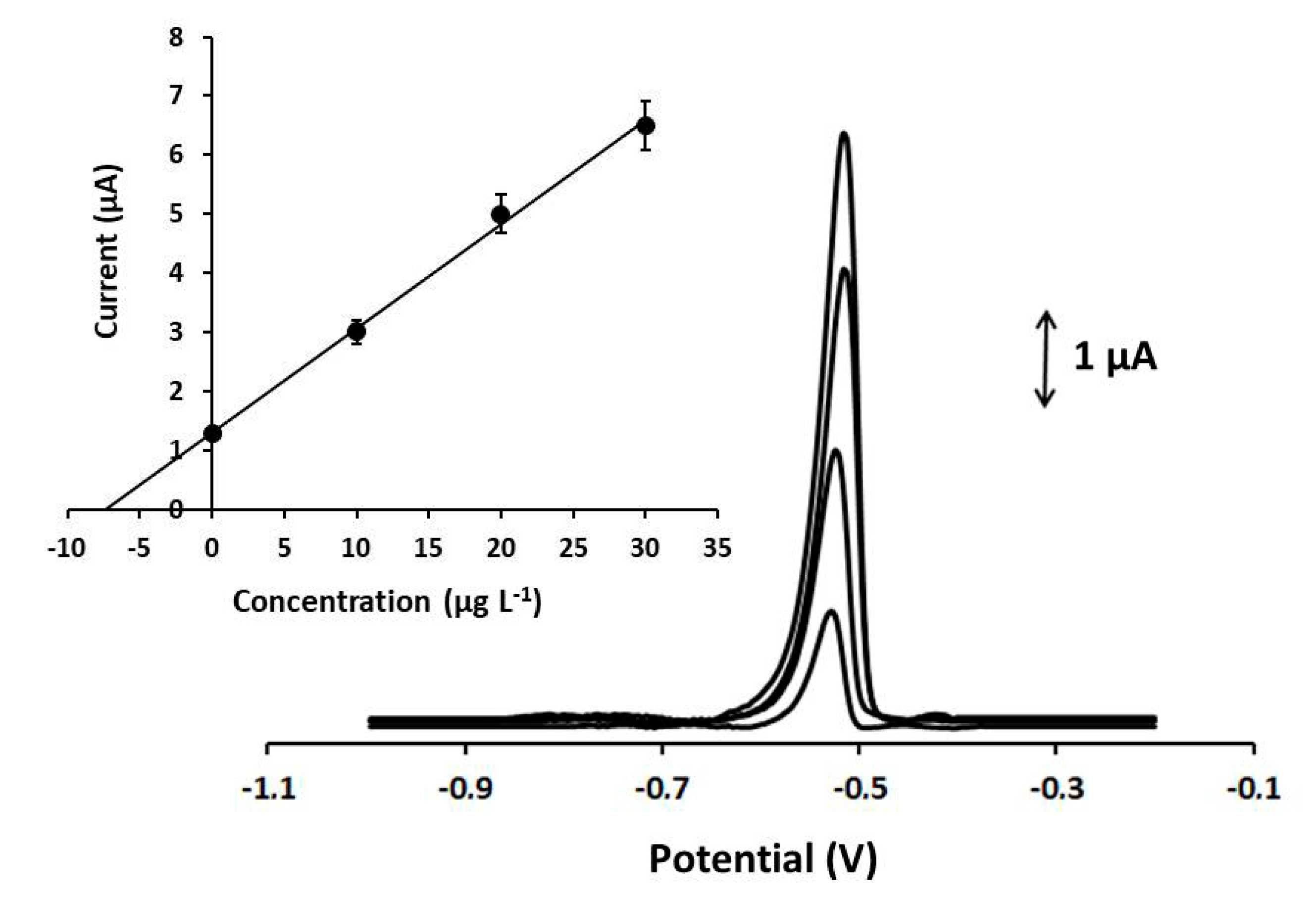 Sensors 20 04442 g006