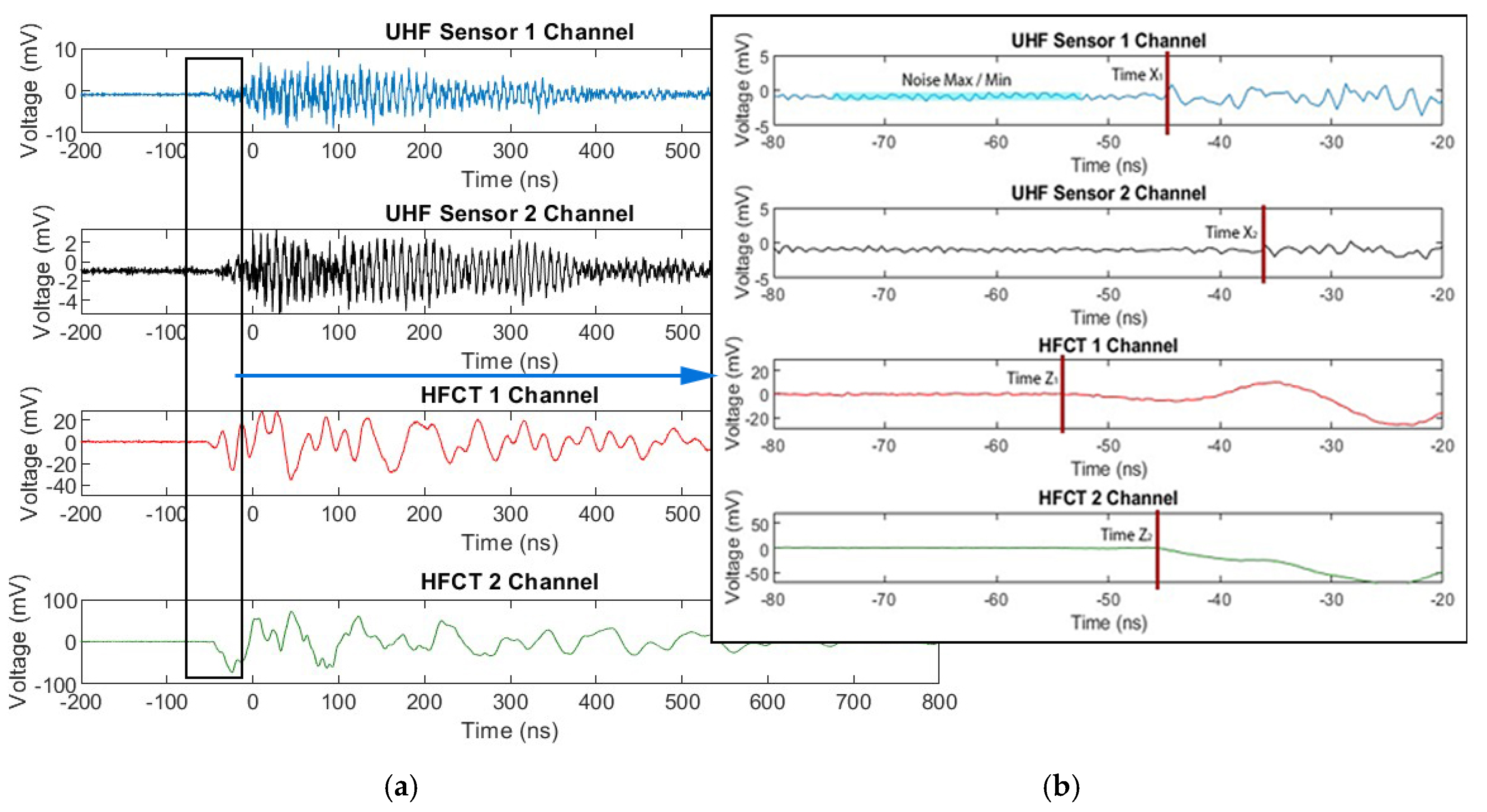 Sensors 20 04443 g009 Sensors 20 04443 g009