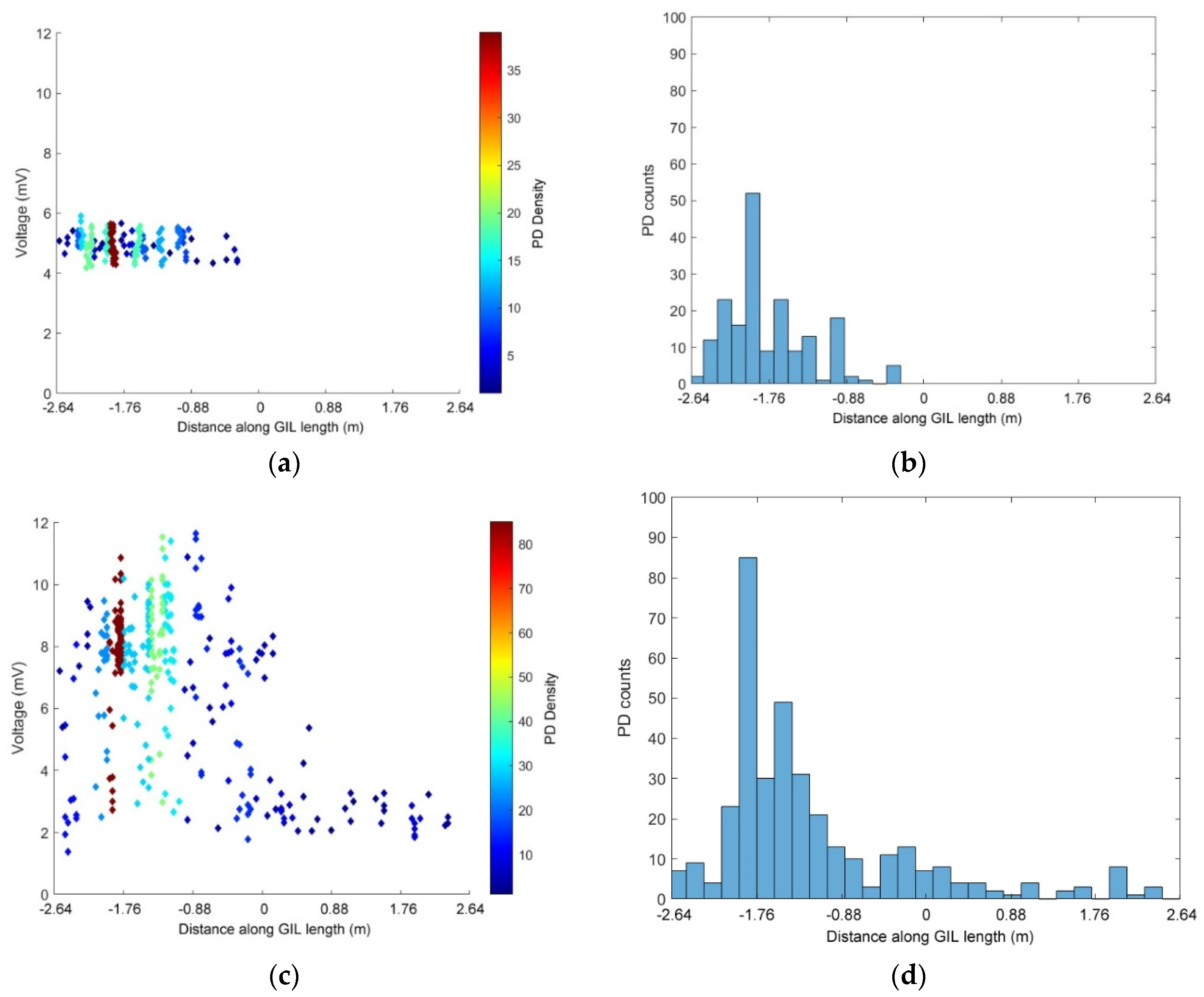 Sensors 20 04443 g011 Sensors 20 04443 g011