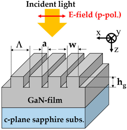 GaN-Based High-Contrast Grating for Refractive Index Sensor Operating ...