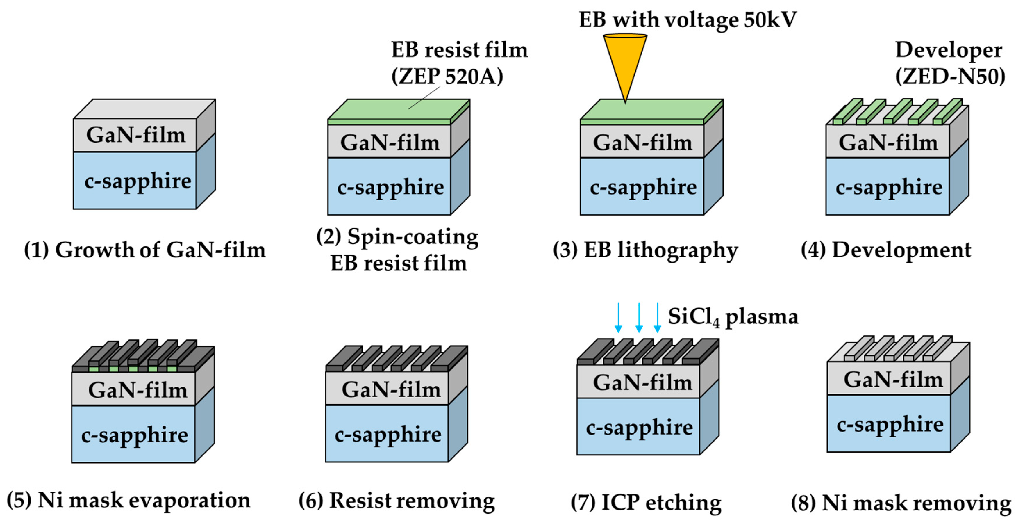 Sensors 20 04444 g002 Sensors 20 04444 g002