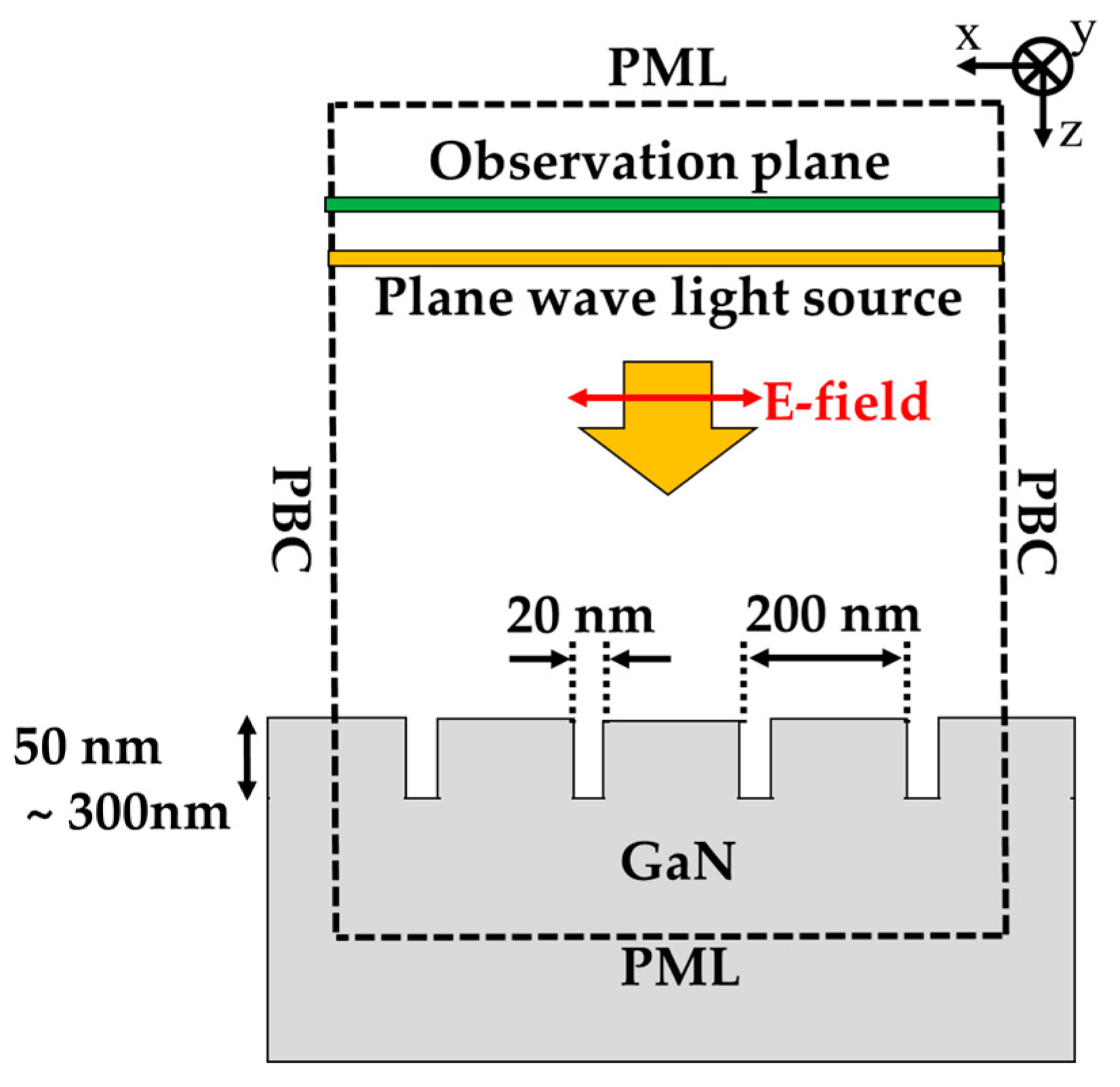 Sensors 20 04444 g005 Sensors 20 04444 g005