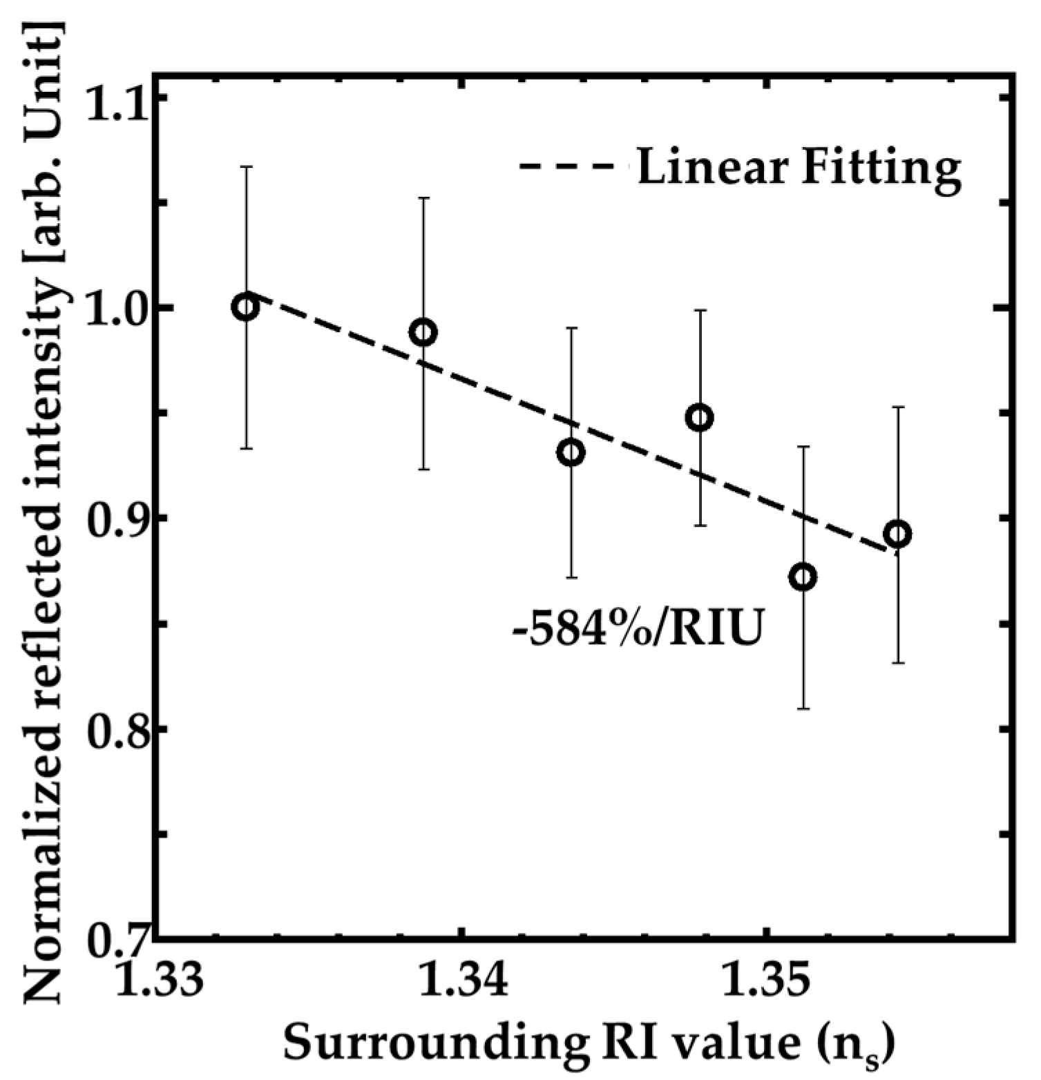 Sensors 20 04444 g007 Sensors 20 04444 g007
