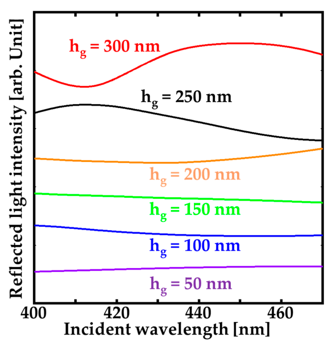Sensors 20 04444 g009 Sensors 20 04444 g009