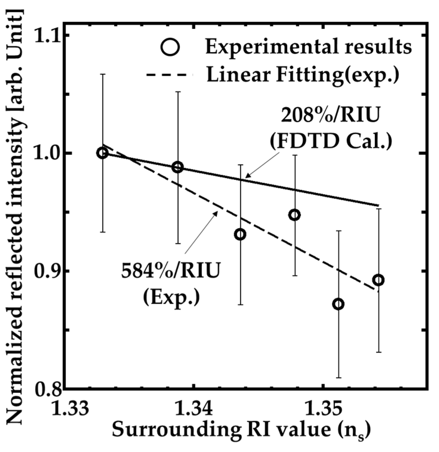 Sensors 20 04444 g010 Sensors 20 04444 g010